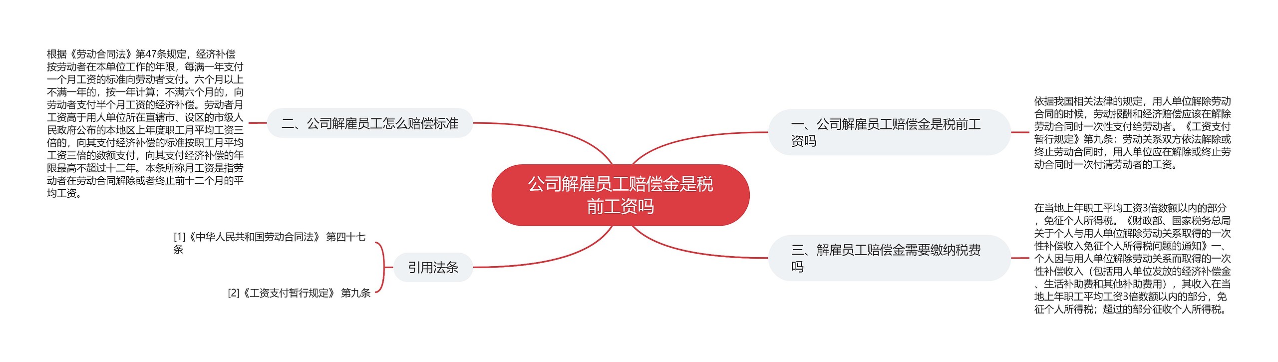 公司解雇员工赔偿金是税前工资吗