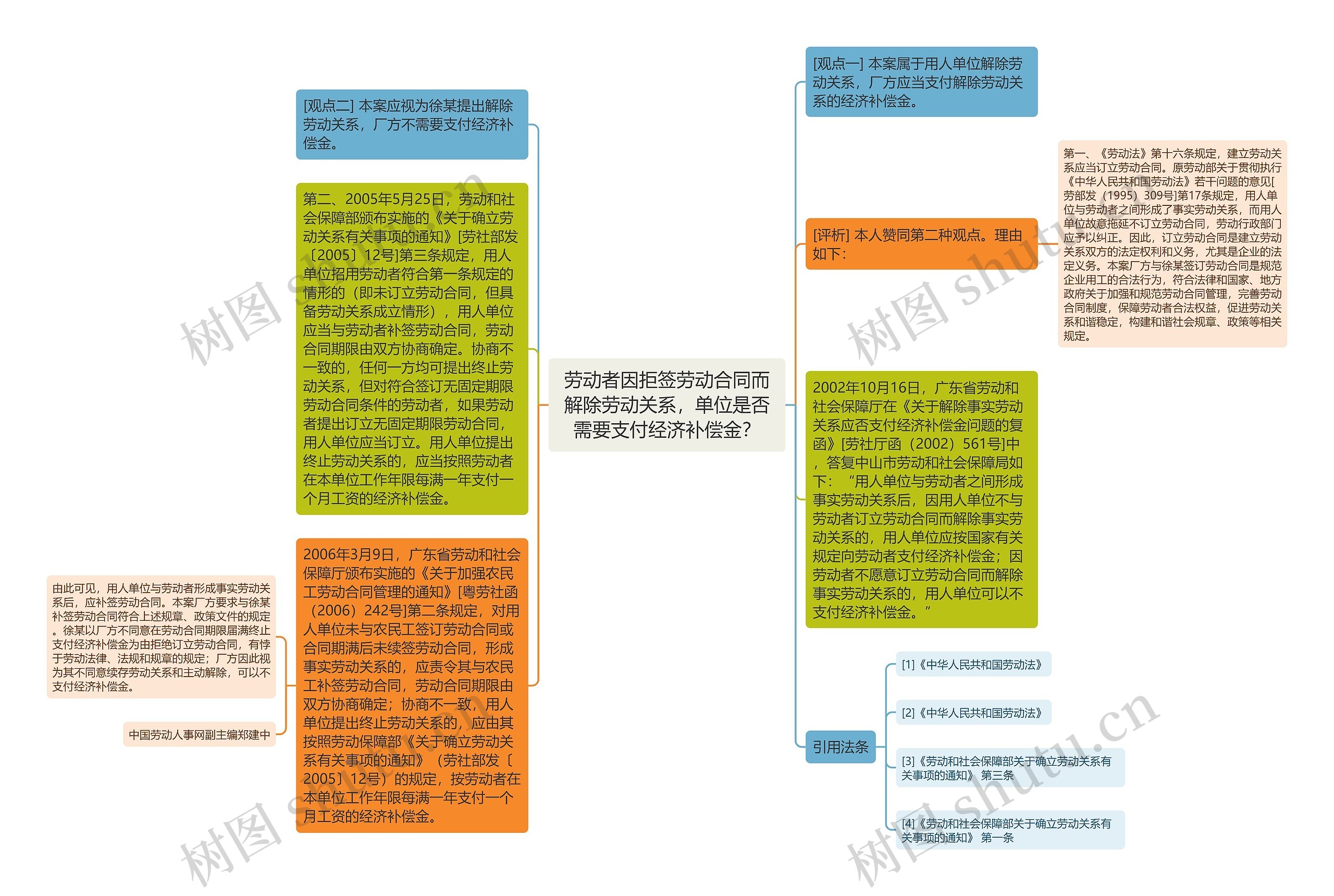 劳动者因拒签劳动合同而解除劳动关系，单位是否需要支付经济补偿金？