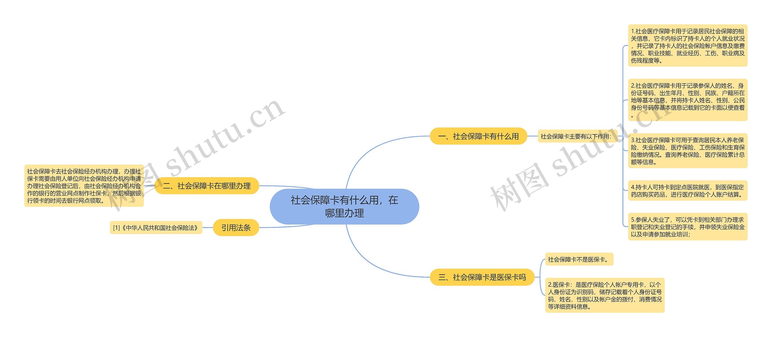 社会保障卡有什么用，在哪里办理