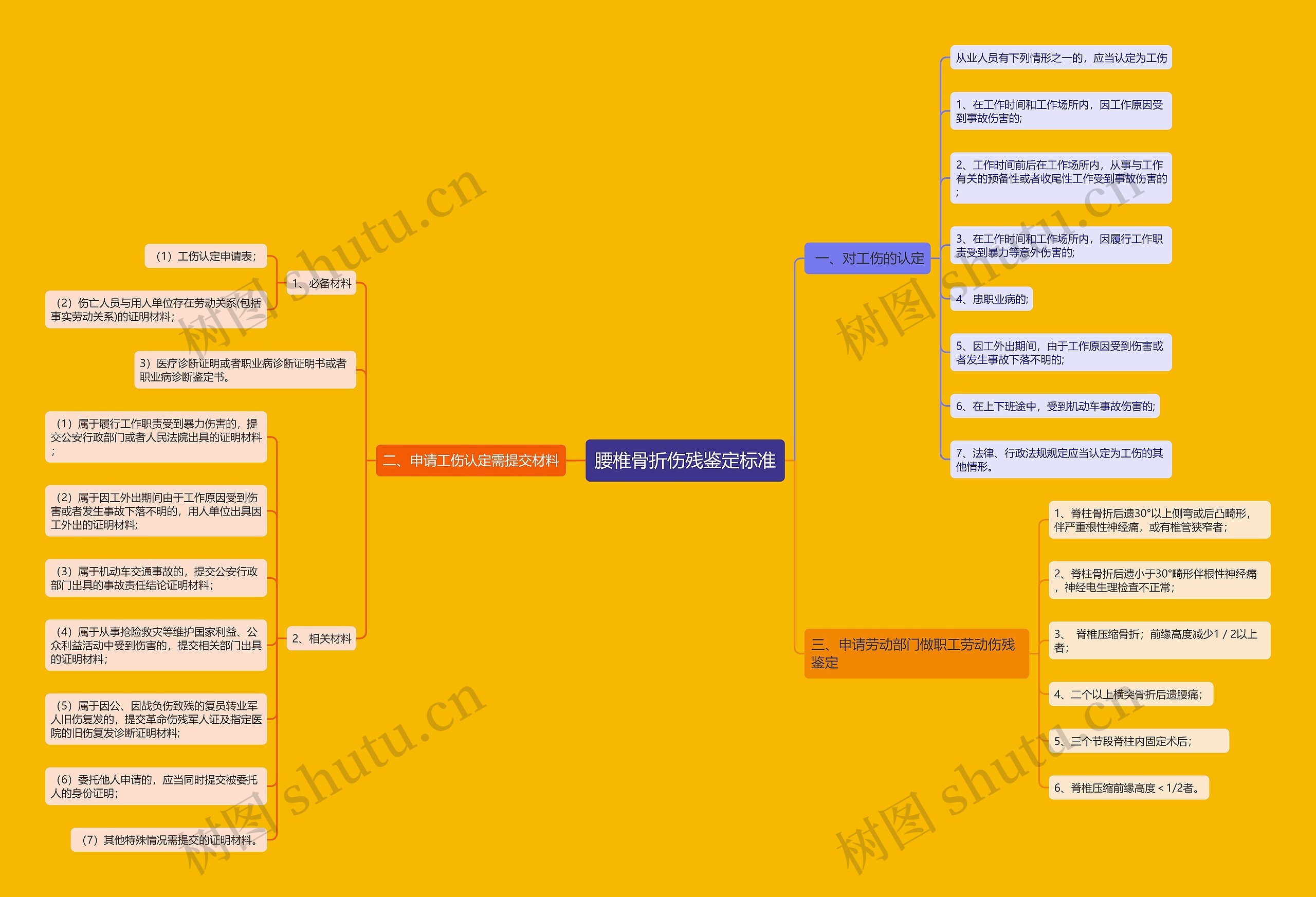 腰椎骨折伤残鉴定标准 腰椎骨折伤残鉴定标准
