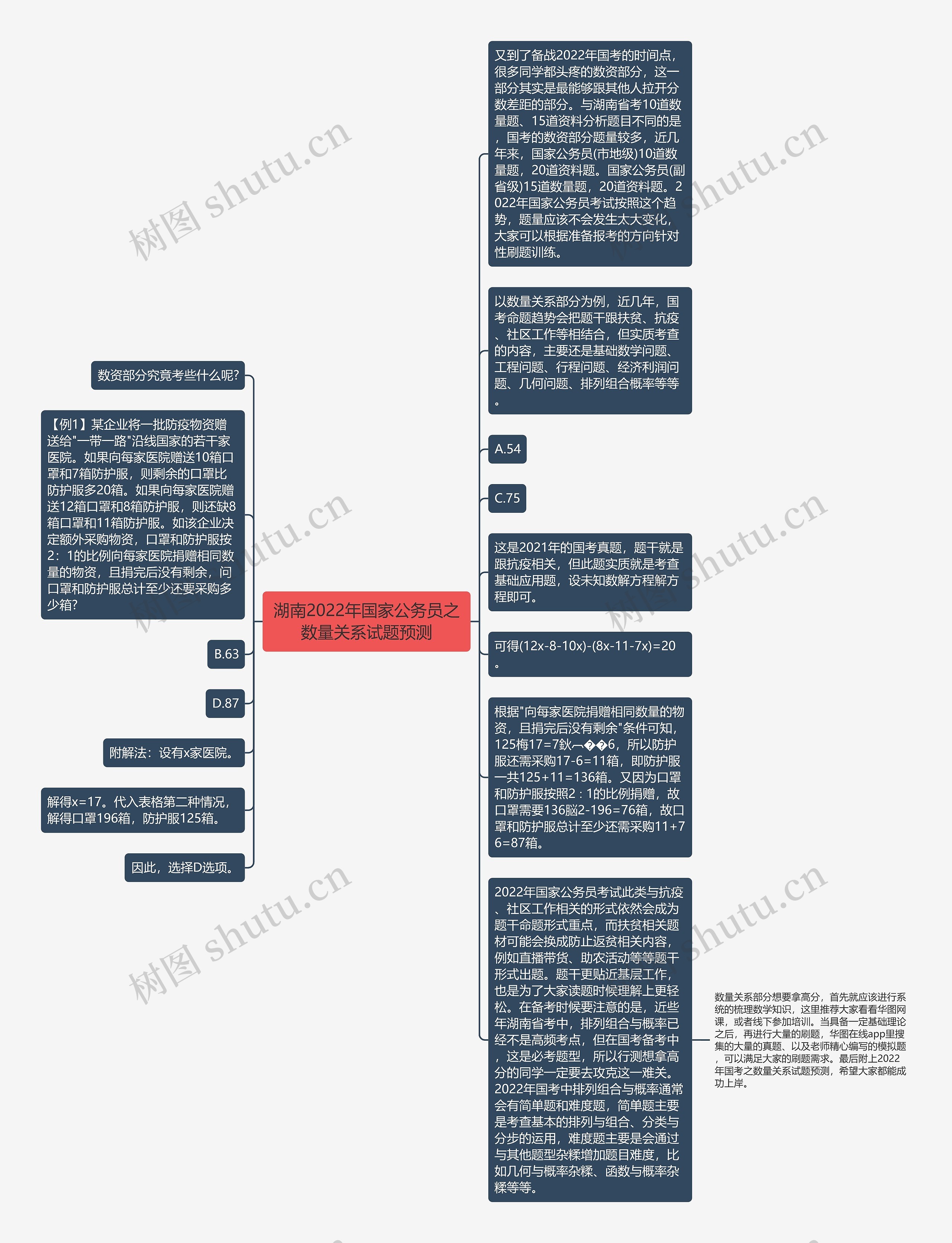 湖南2022年国家公务员之数量关系试题预测