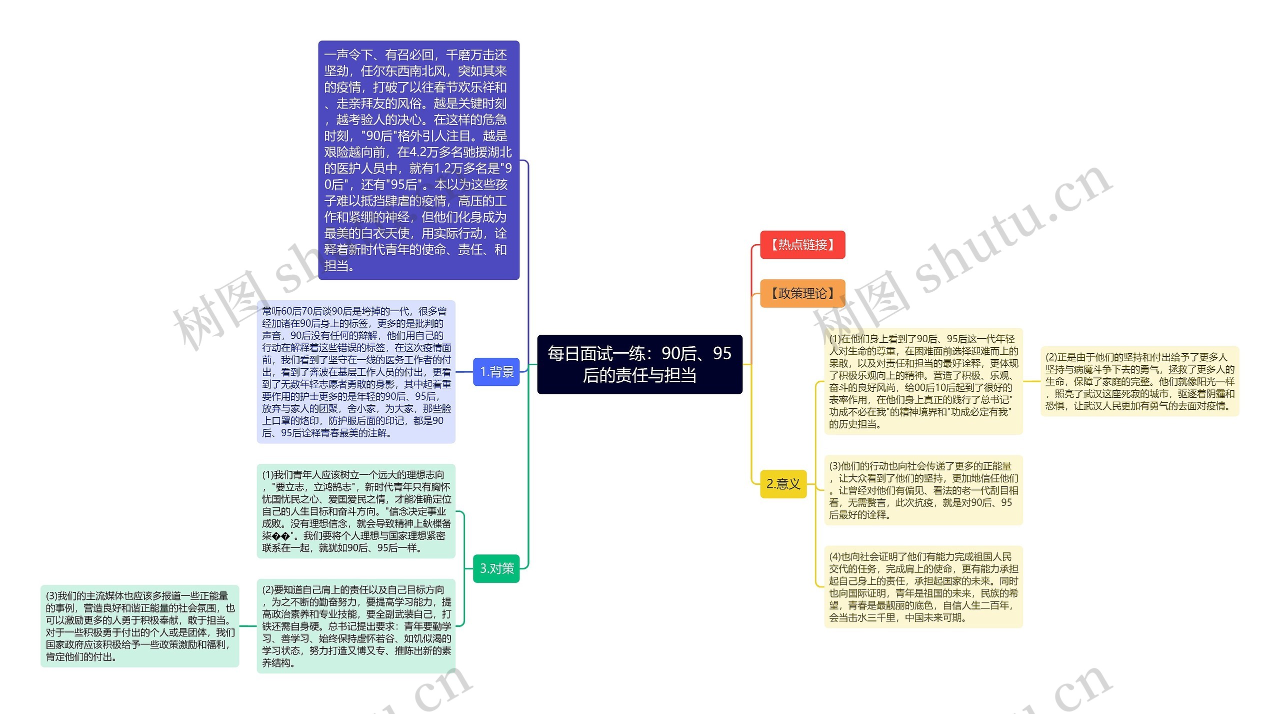 每日面试一练：90后、95后的责任与担当