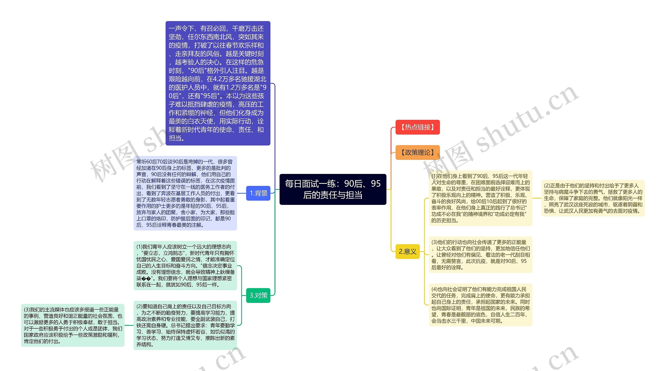 每日面试一练：90后、95后的责任与担当思维导图