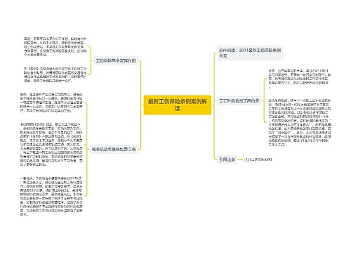 最新工伤保险条例案例解读