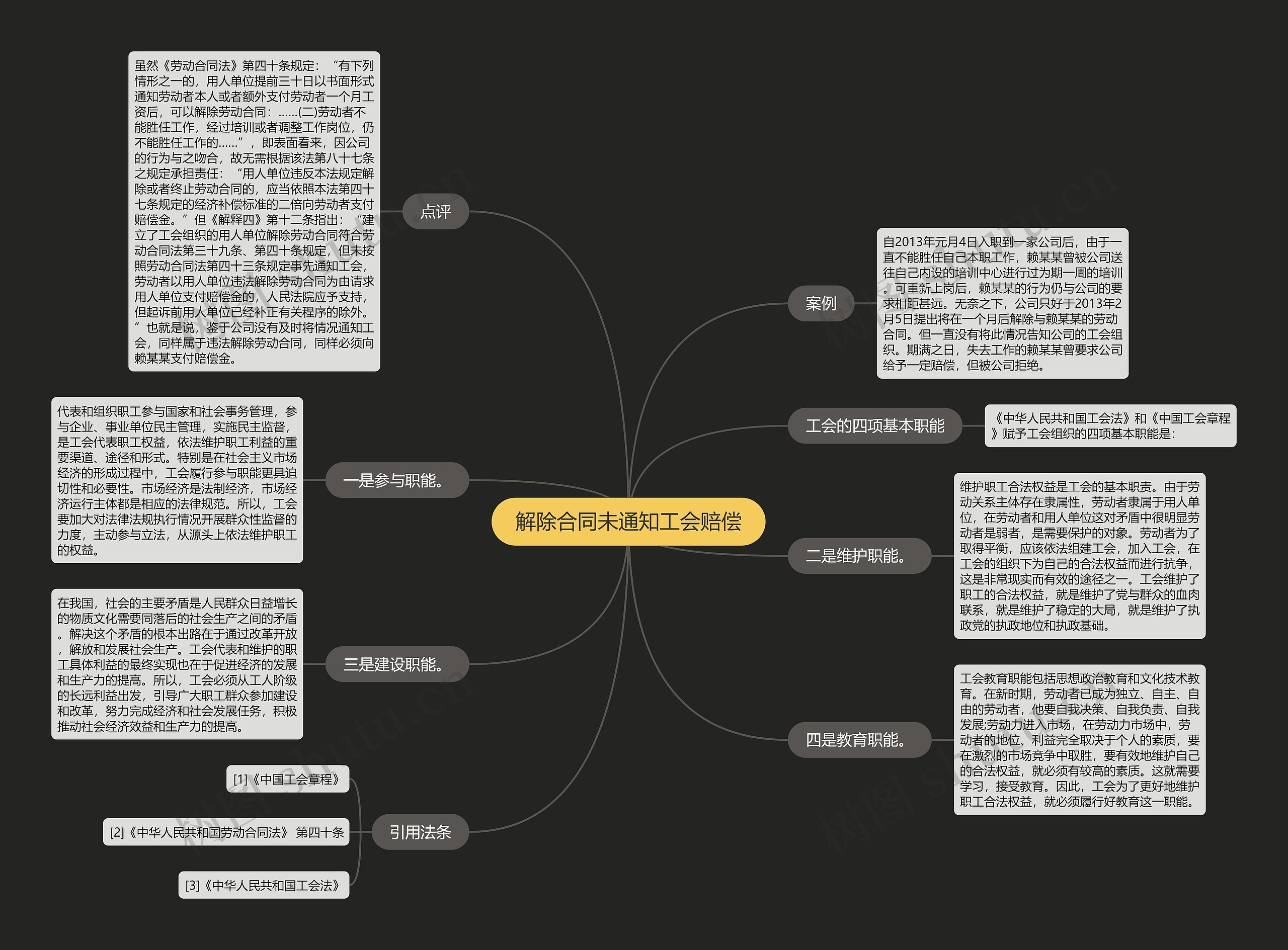 解除合同未通知工会赔偿 解除合同未通知工会赔偿