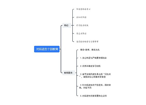  对后进生个别教育