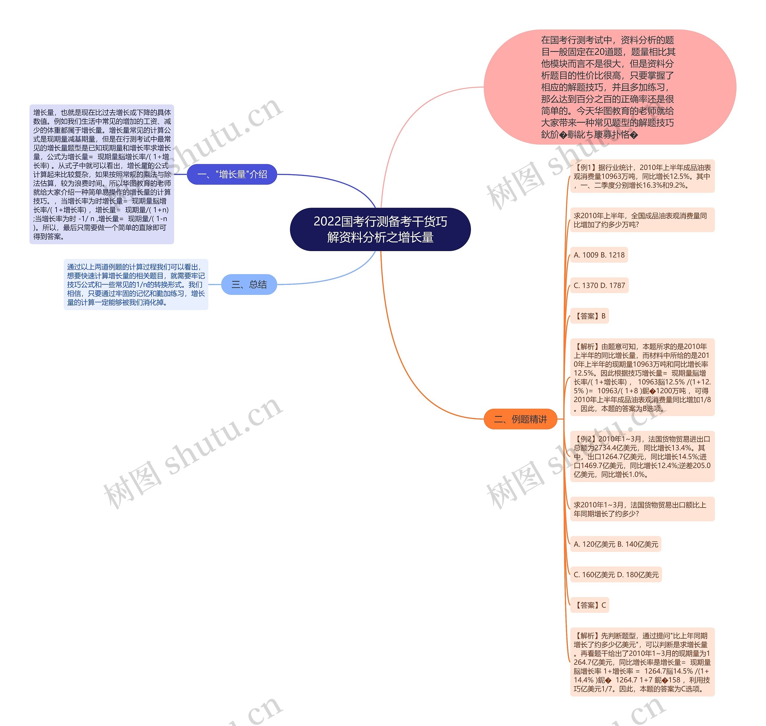 2022国考行测备考干货巧解资料分析之增长量思维导图