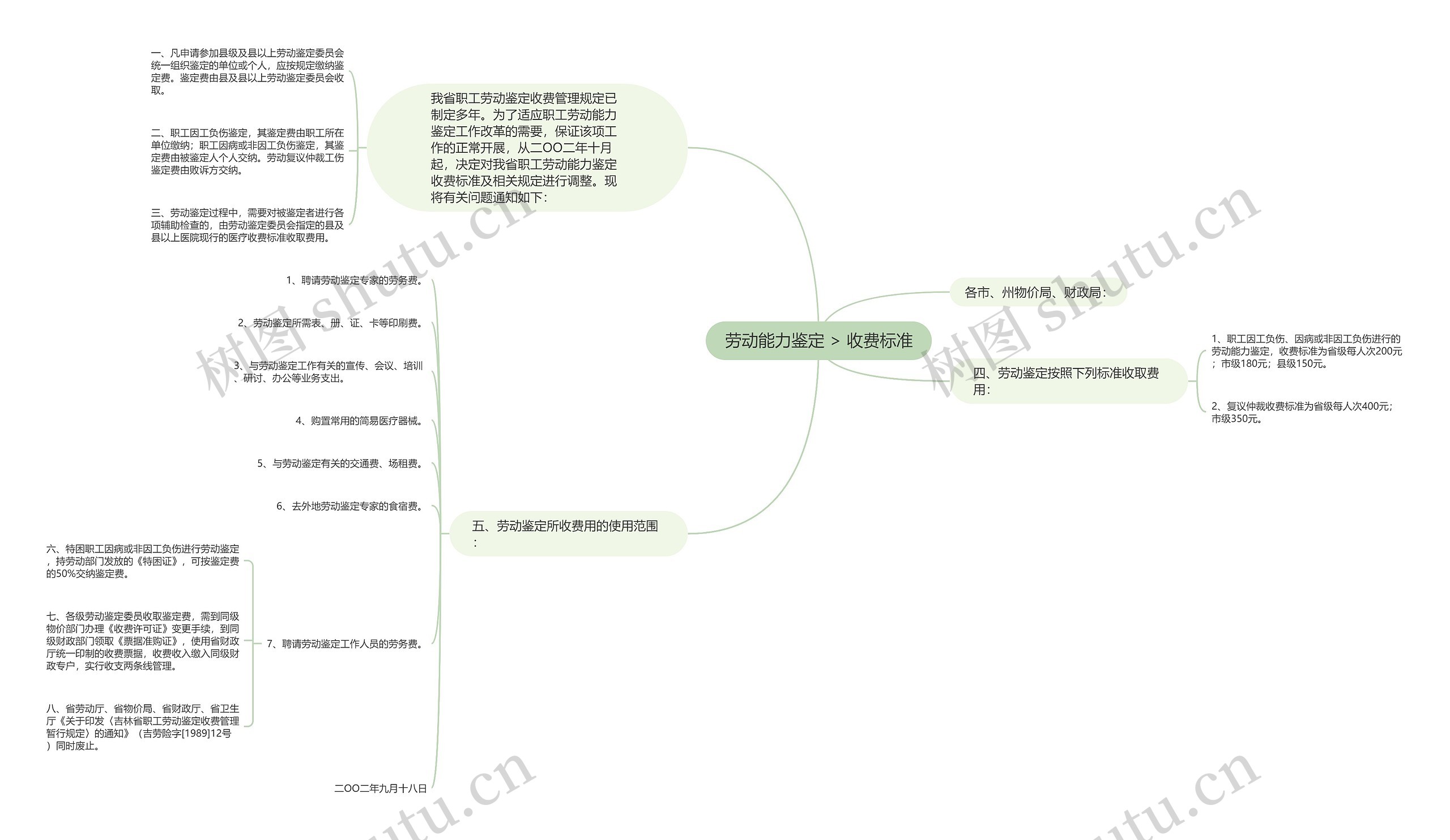 劳动能力鉴定 > 收费标准思维导图