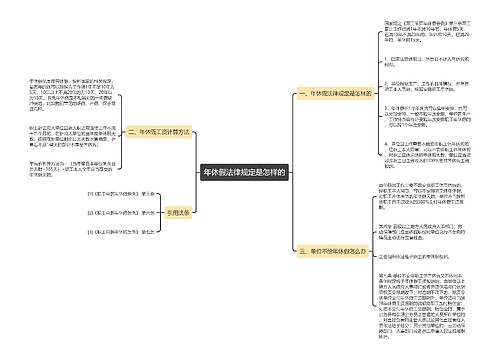 年休假法律规定是怎样的