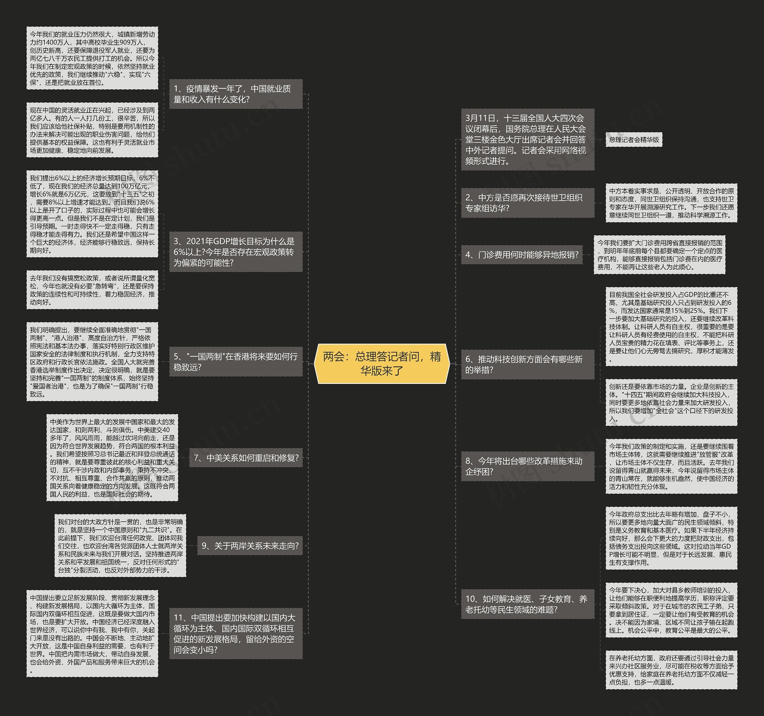 两会：总理答记者问，精华版来了思维导图
