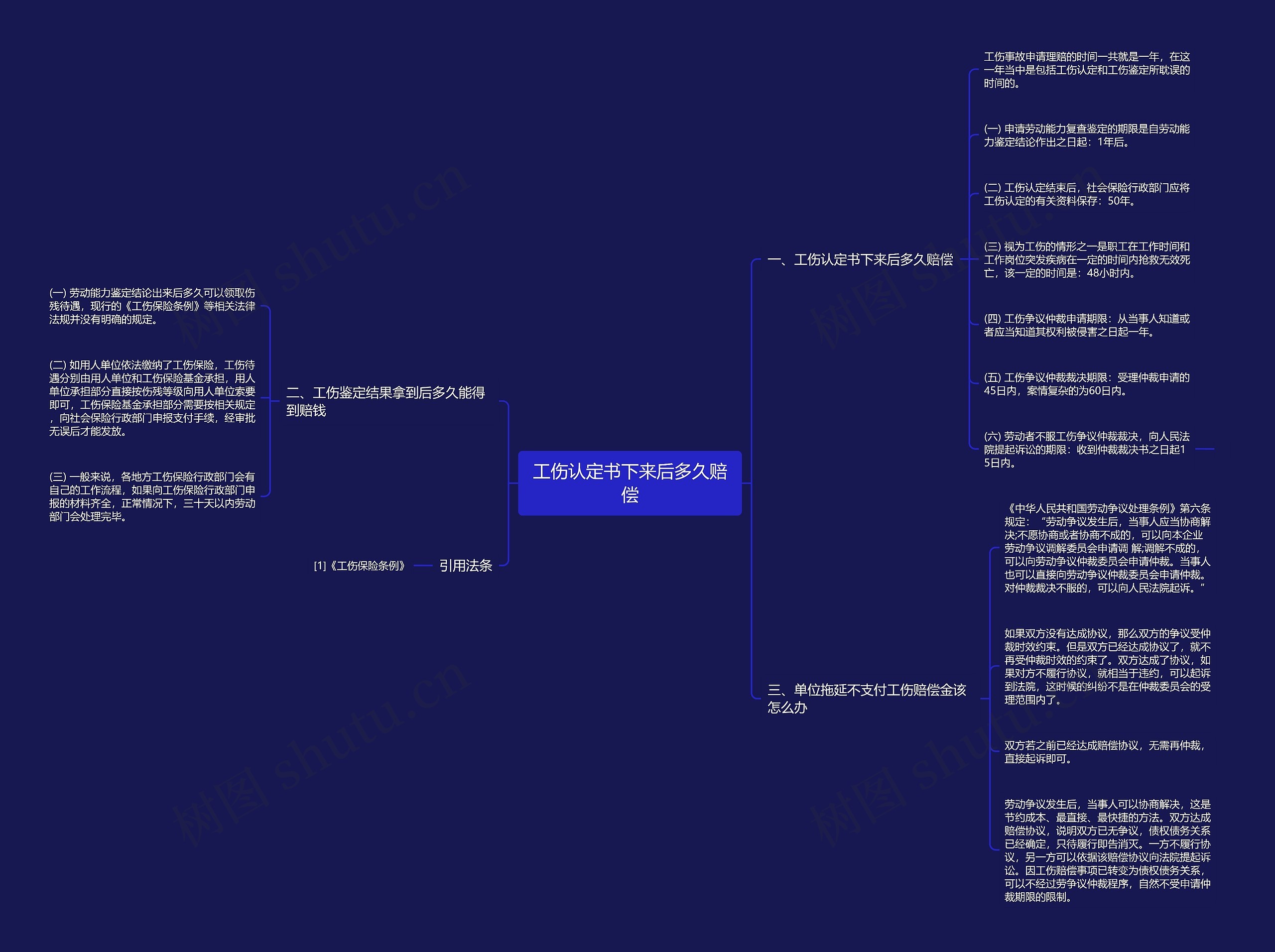 工伤认定书下来后多久赔偿思维导图