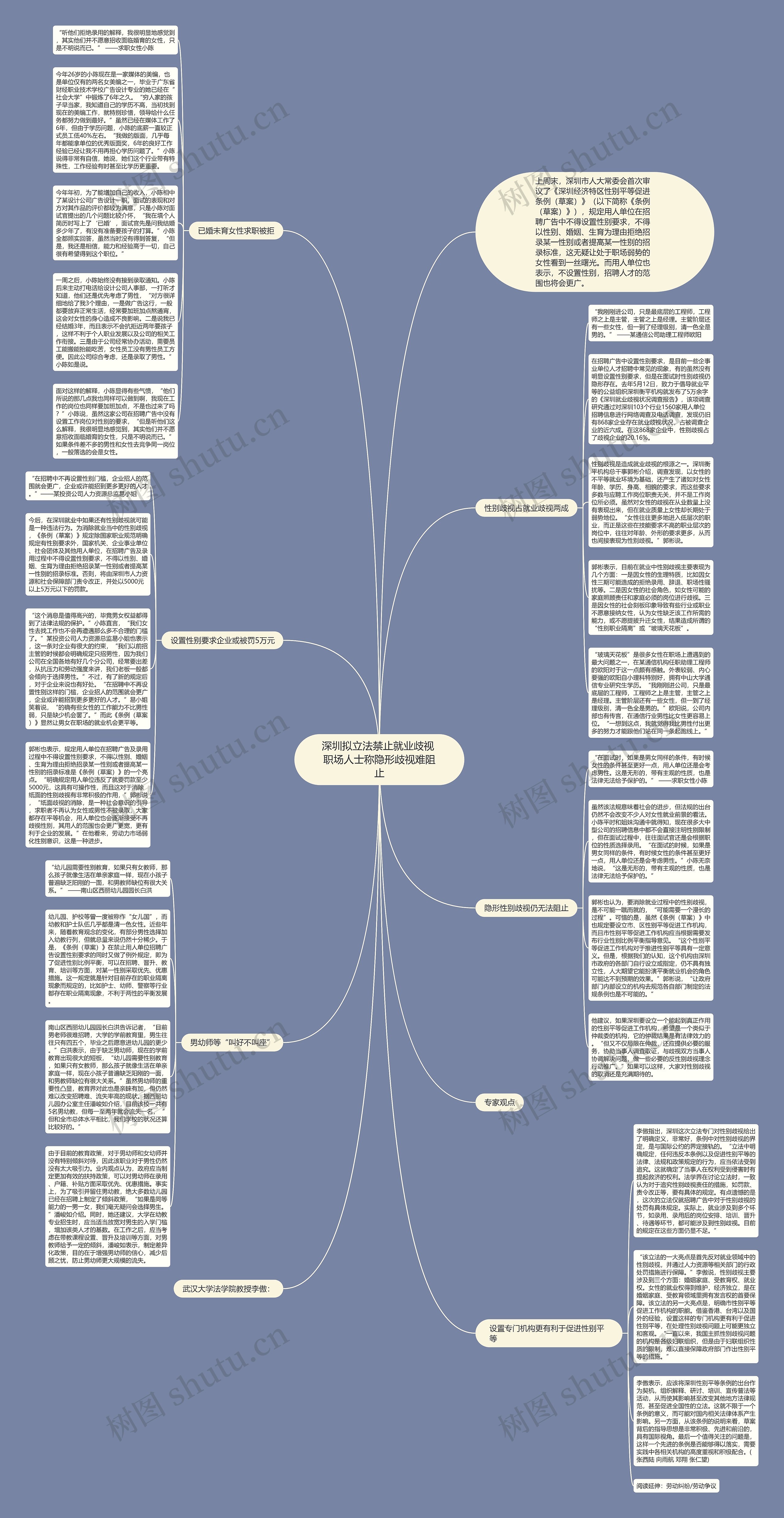 深圳拟立法禁止就业歧视 职场人士称隐形歧视难阻止思维导图