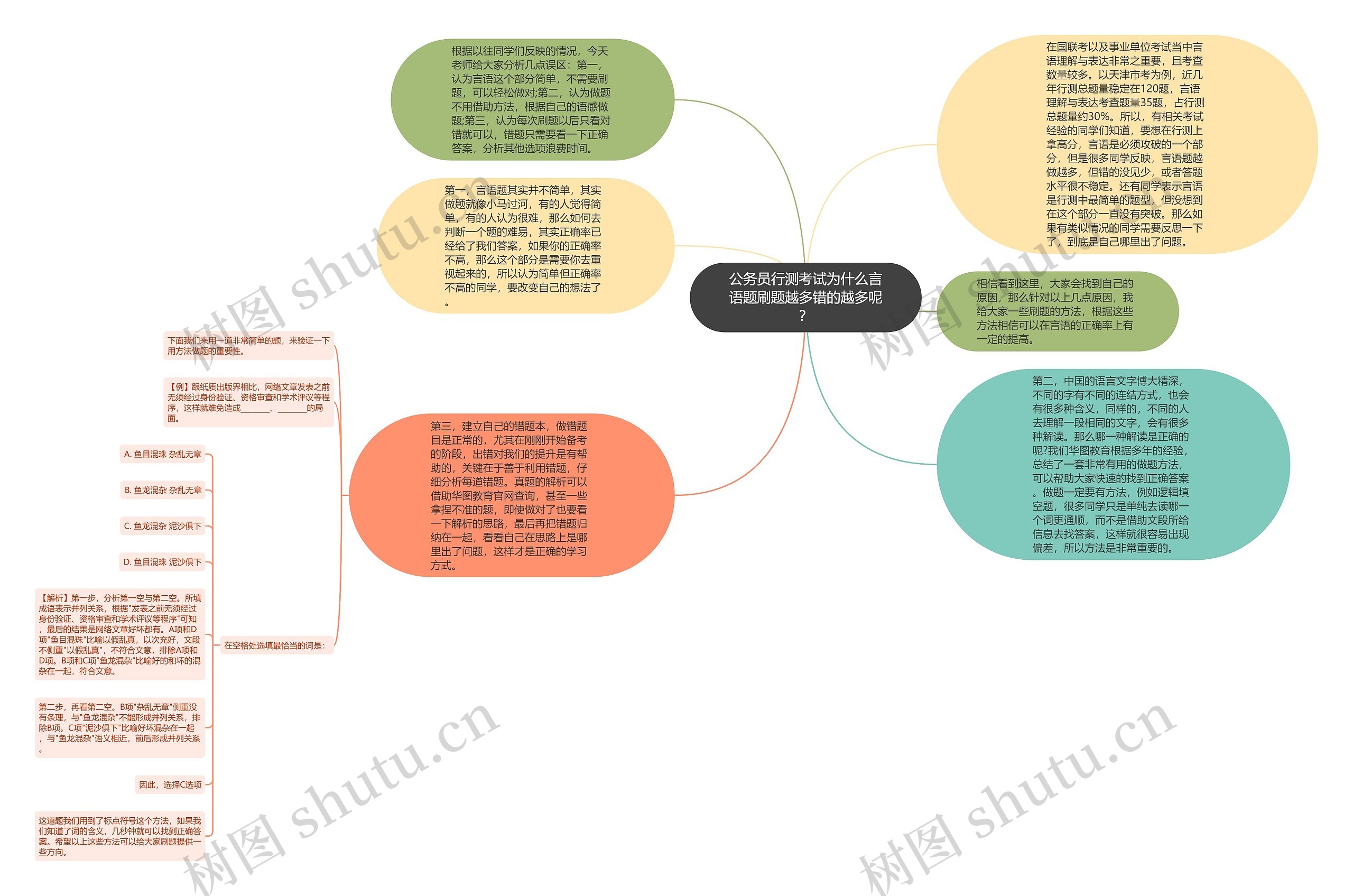 公务员行测考试为什么言语题刷题越多错的越多呢？思维导图