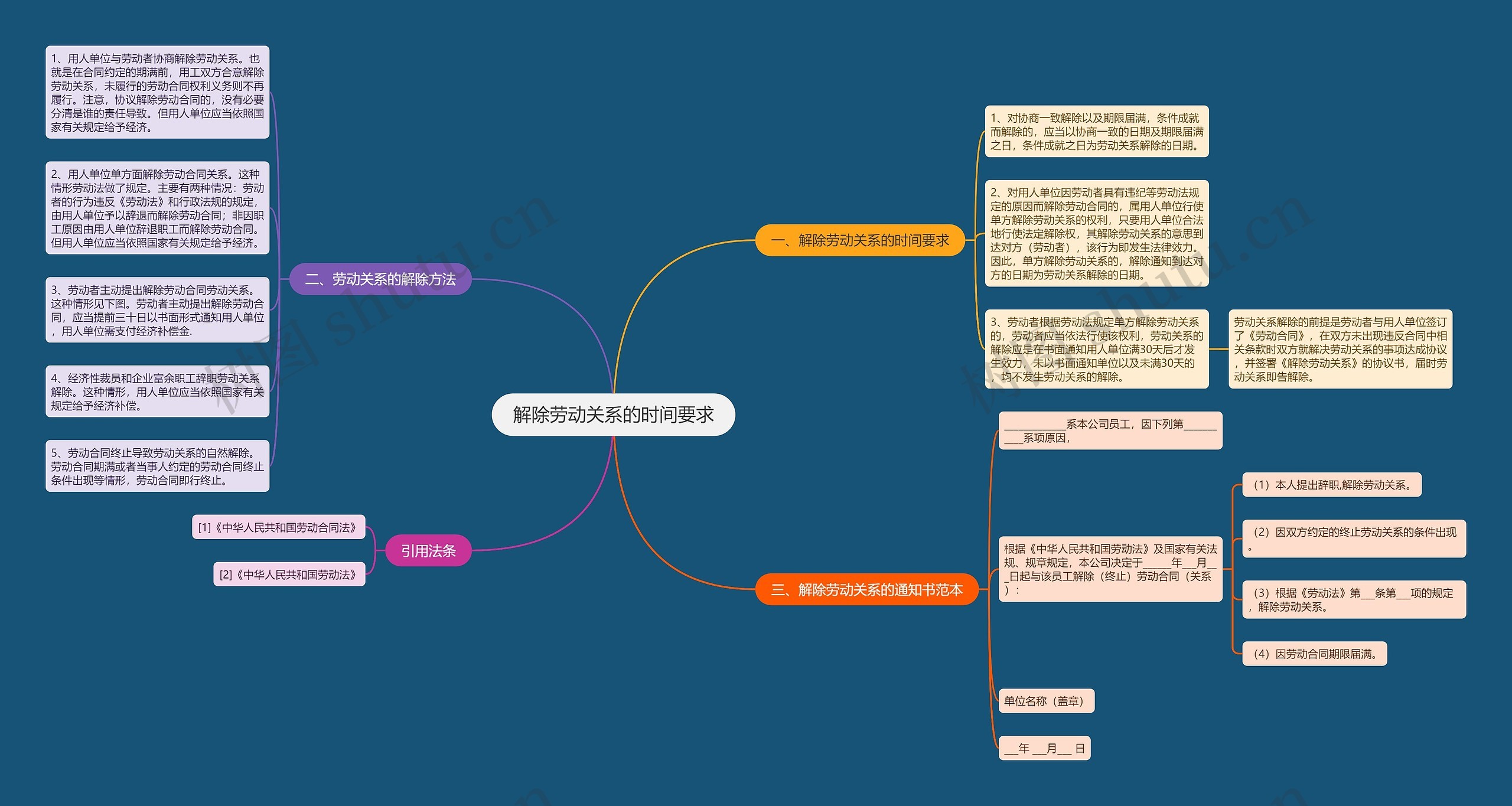 解除劳动关系的时间要求 解除劳动关系的时间要求
