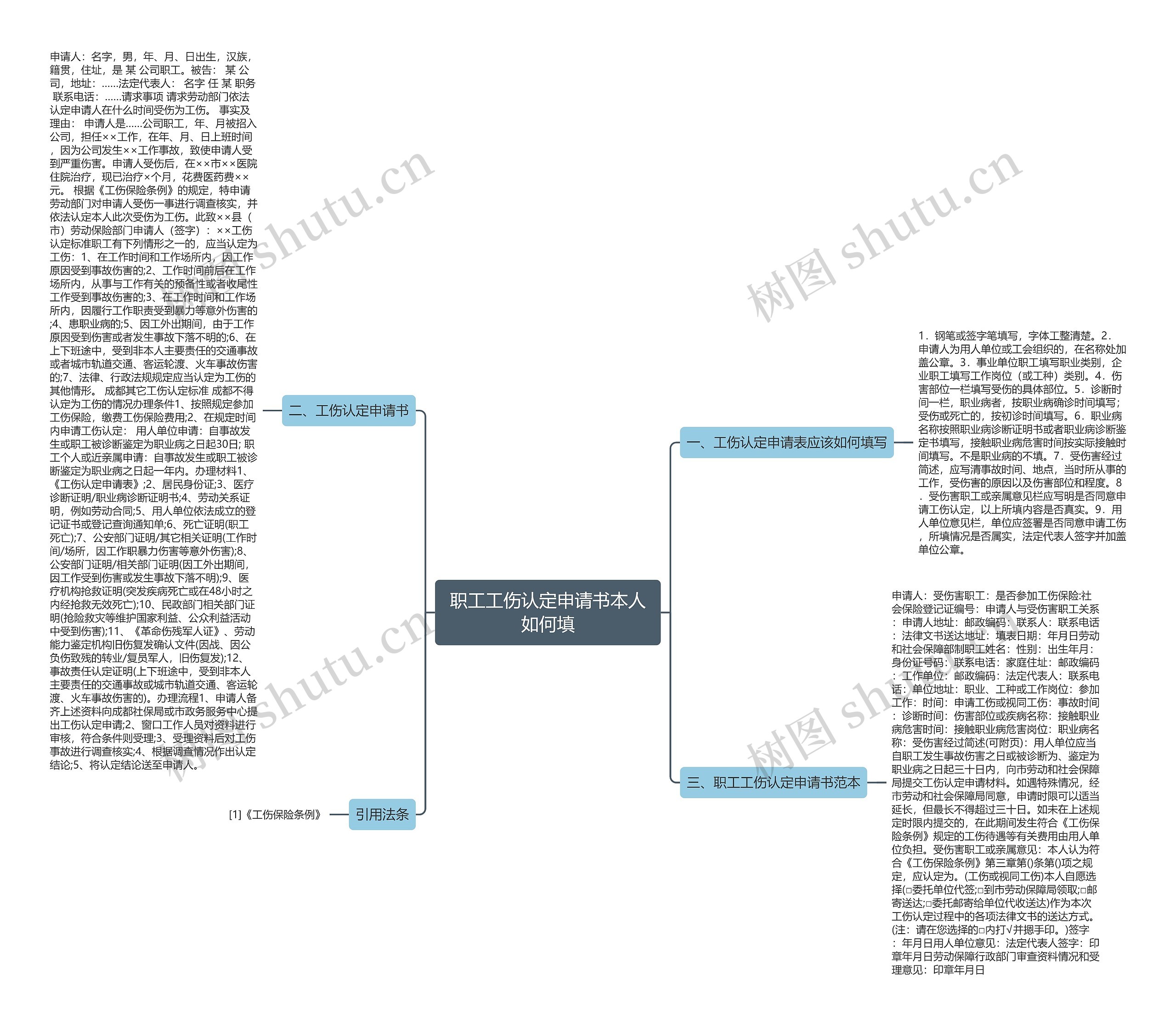 职工工伤认定申请书本人如何填思维导图
