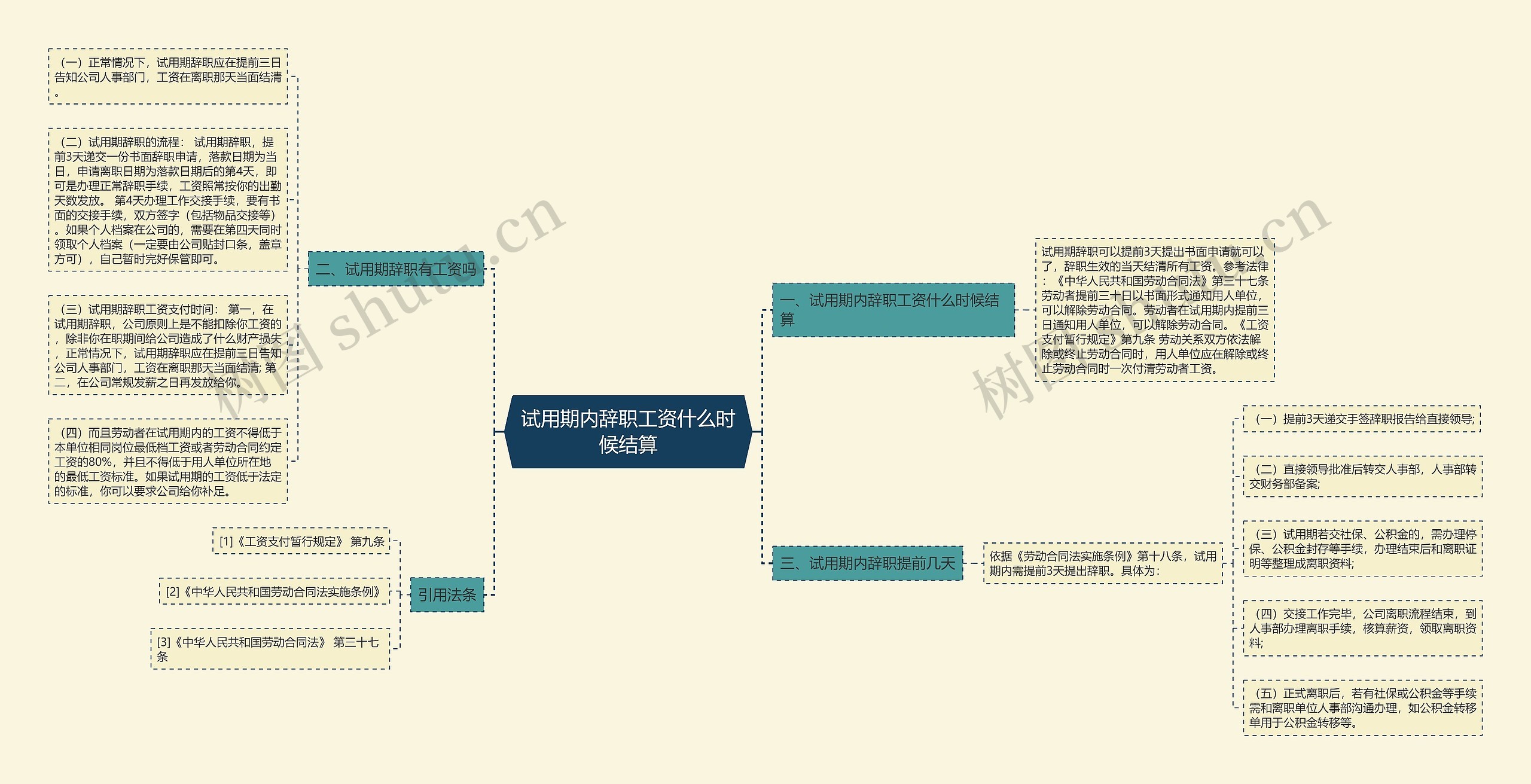 试用期内辞职工资什么时候结算