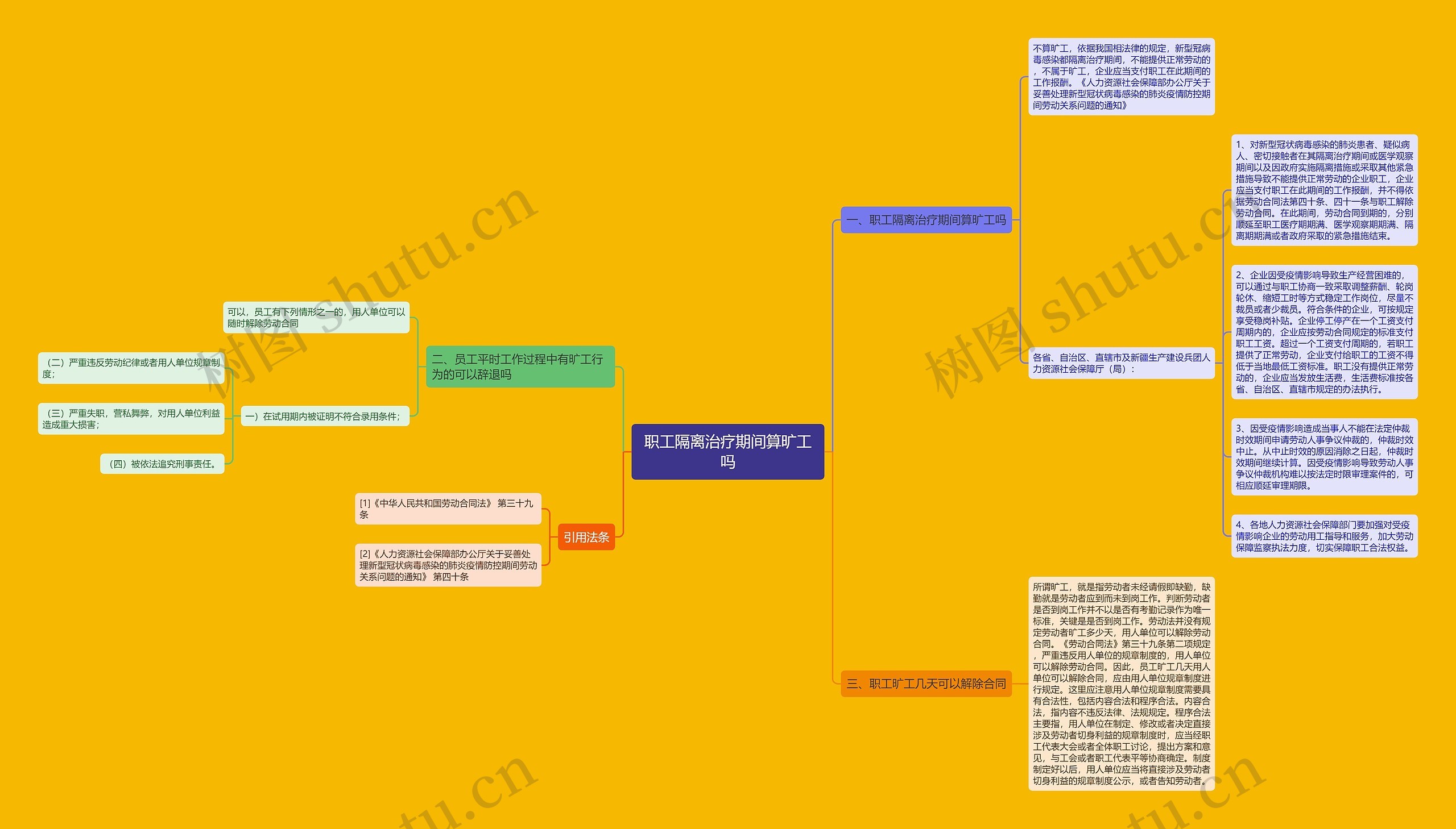 职工隔离治疗期间算旷工吗思维导图