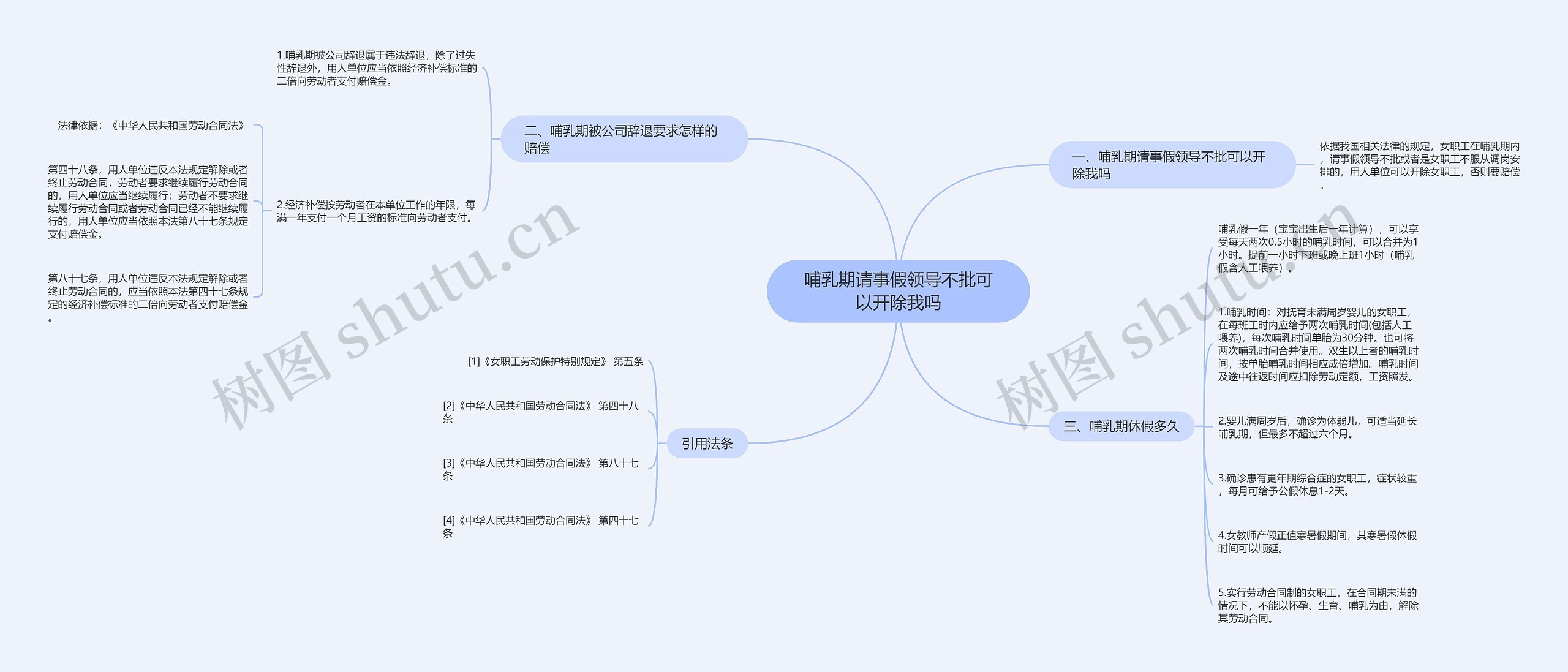 哺乳期请事假领导不批可以开除我吗思维导图