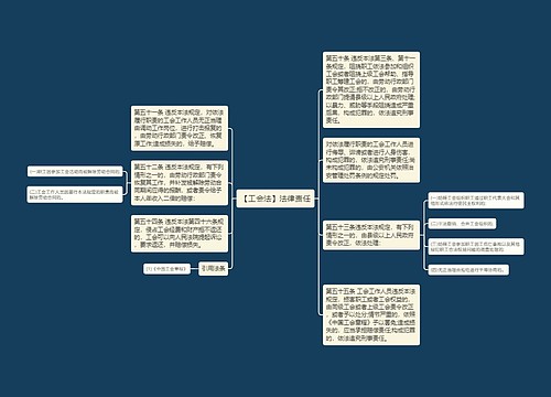 【工会法】法律责任