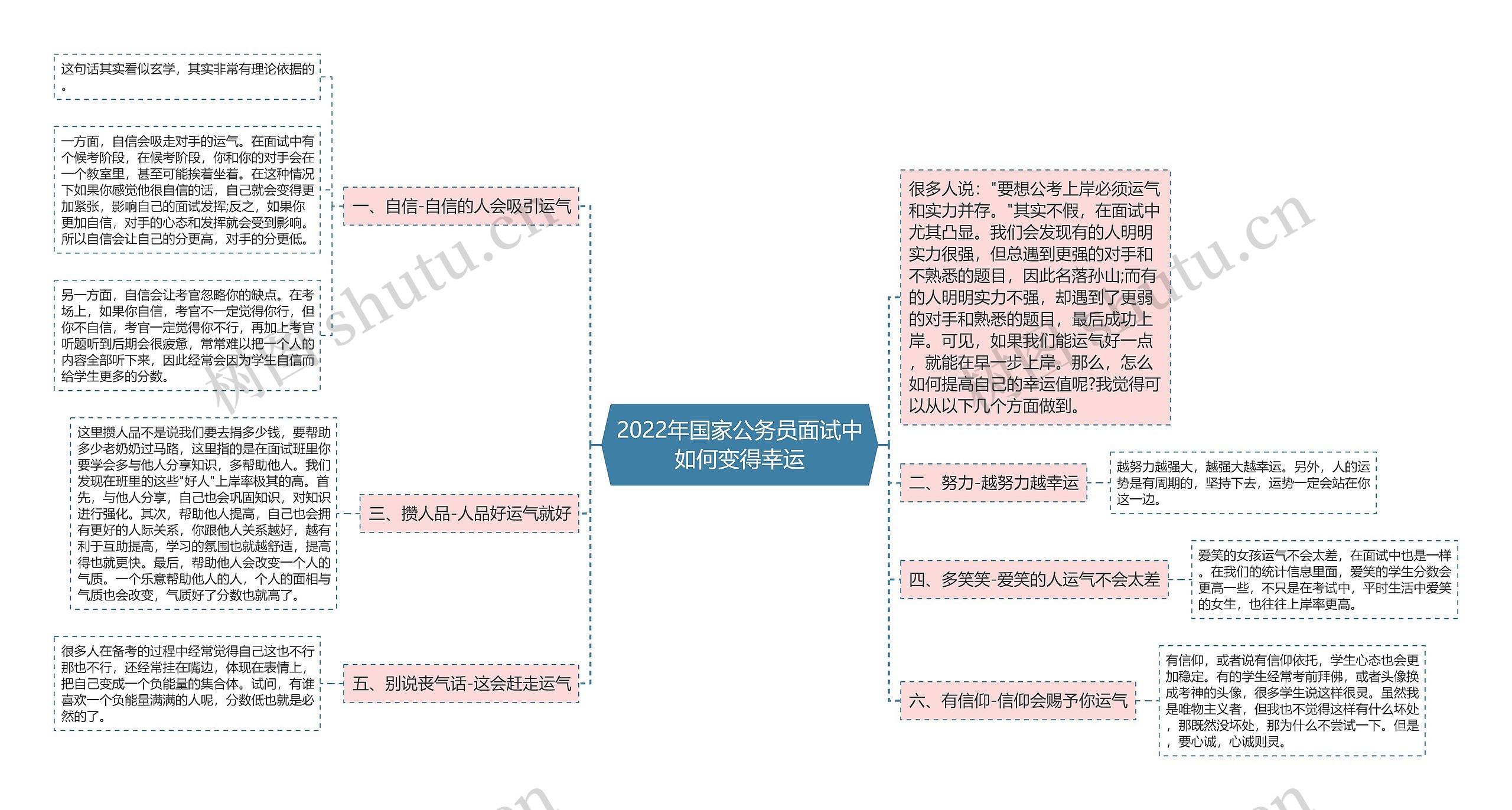 2022年国家公务员面试中如何变得幸运