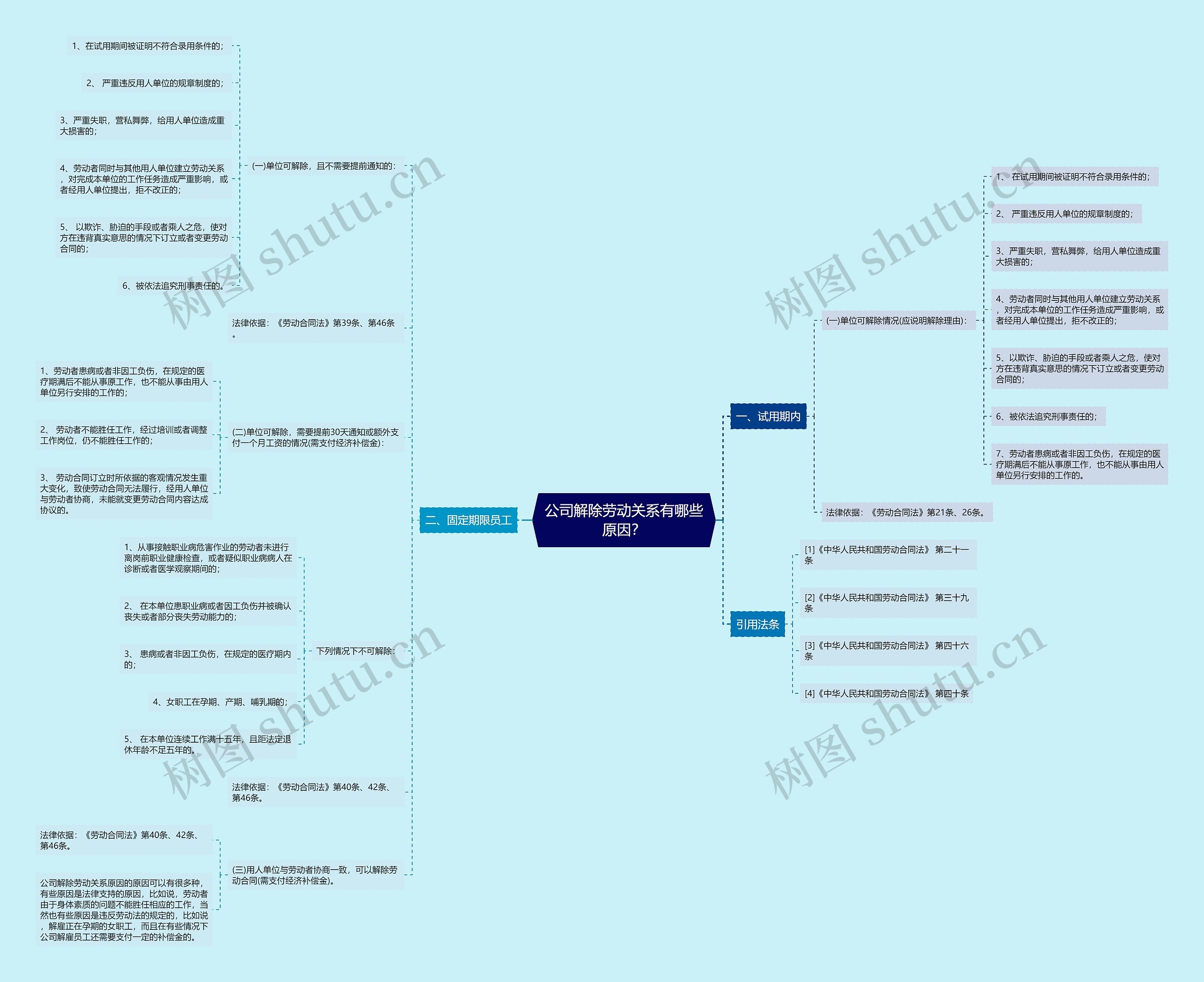 公司解除劳动关系有哪些原因? 公司解除劳动关系有哪些原因?
