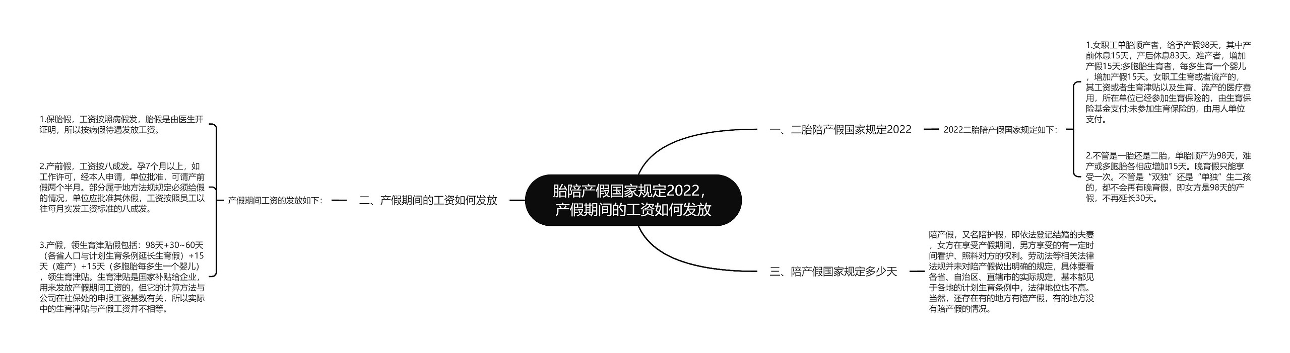 胎陪产假国家规定2022，产假期间的工资如何发放思维导图