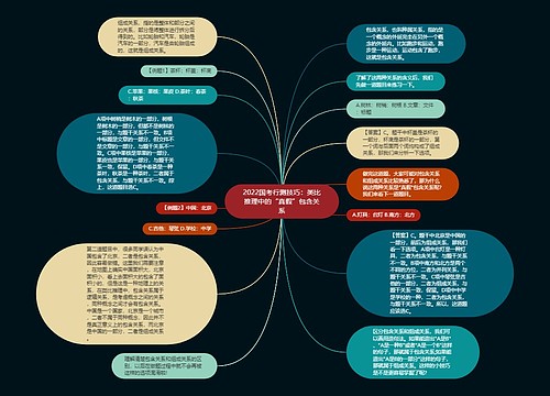 2022国考行测技巧：类比推理中的“真假”包含关系