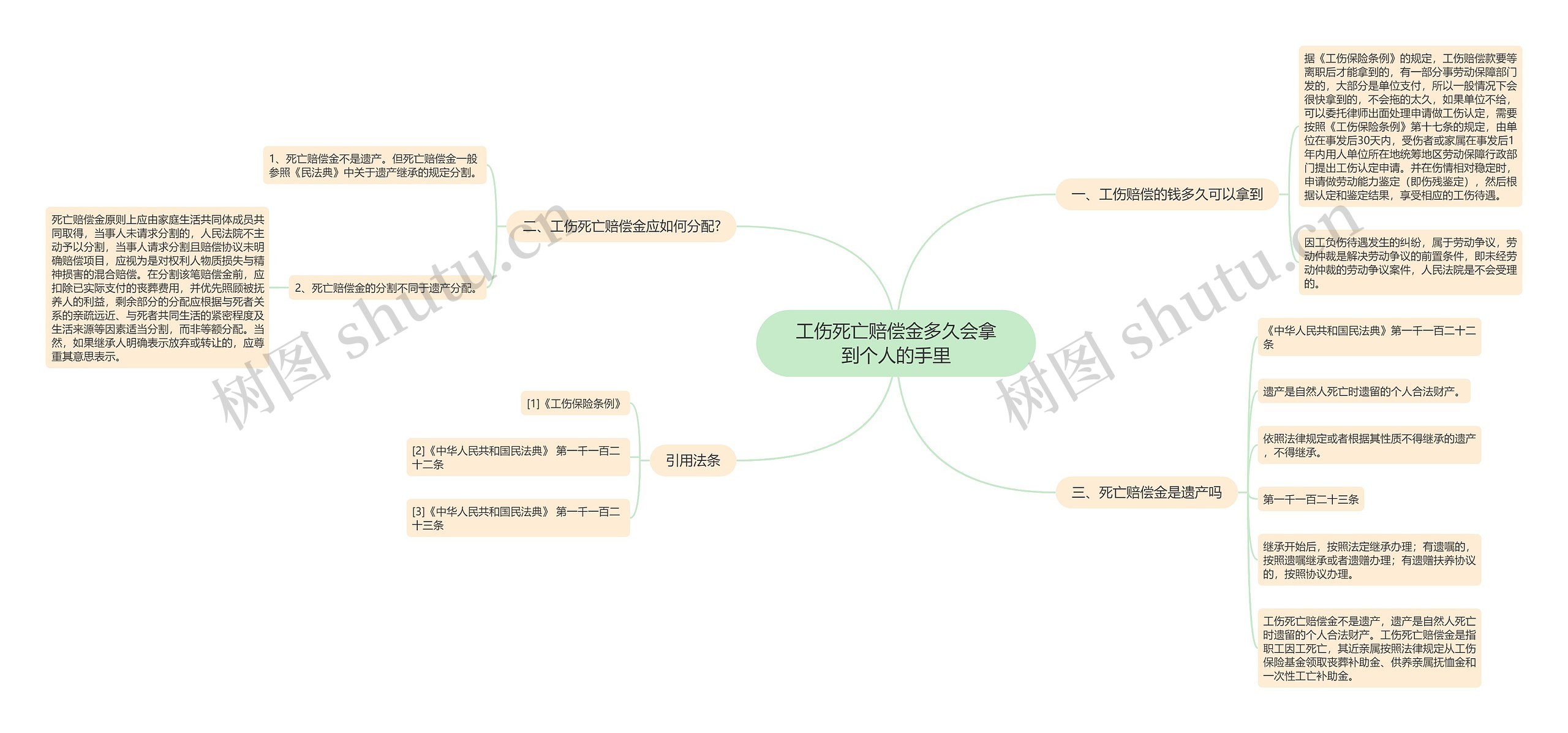 工伤死亡赔偿金多久会拿到个人的手里