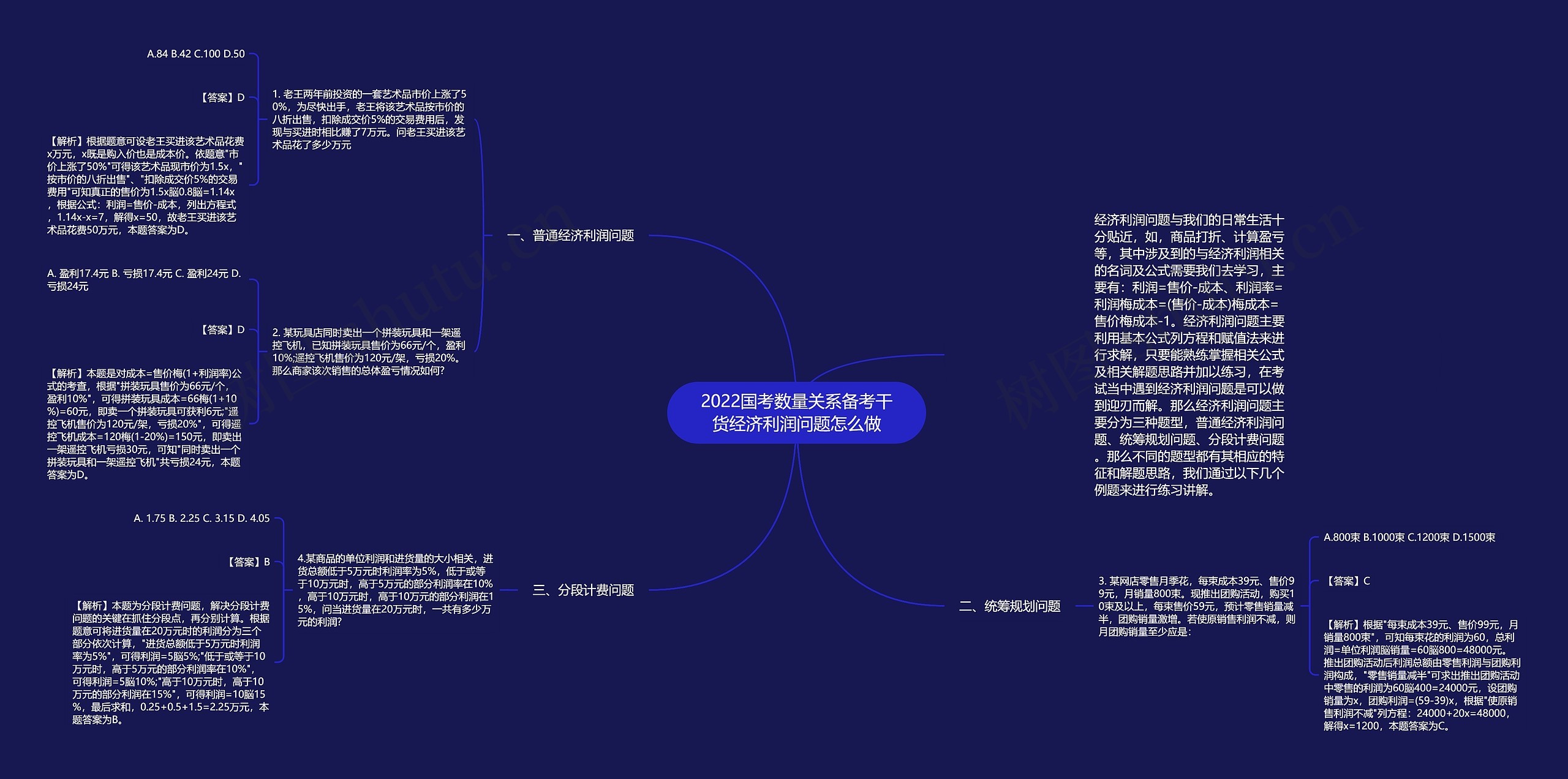 2022国考数量关系备考干货经济利润问题怎么做思维导图