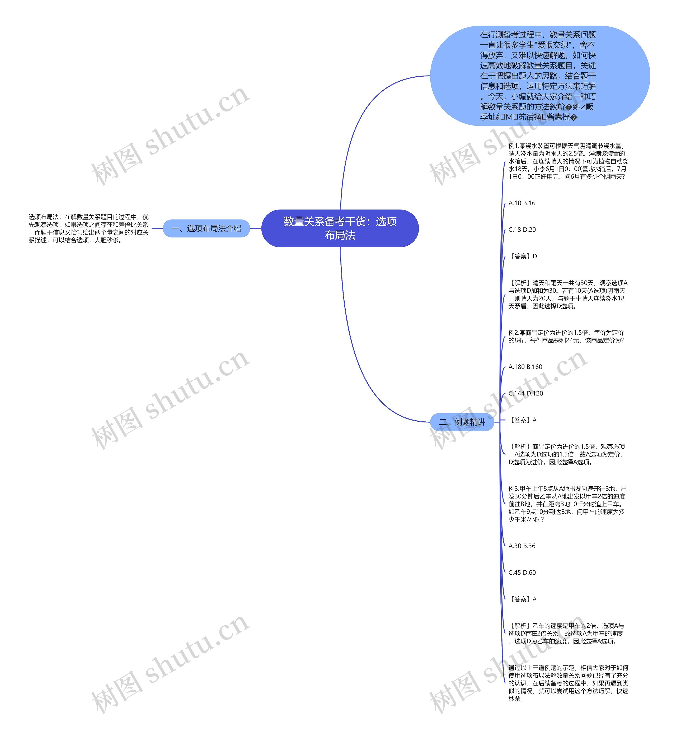 数量关系备考干货：选项布局法思维导图