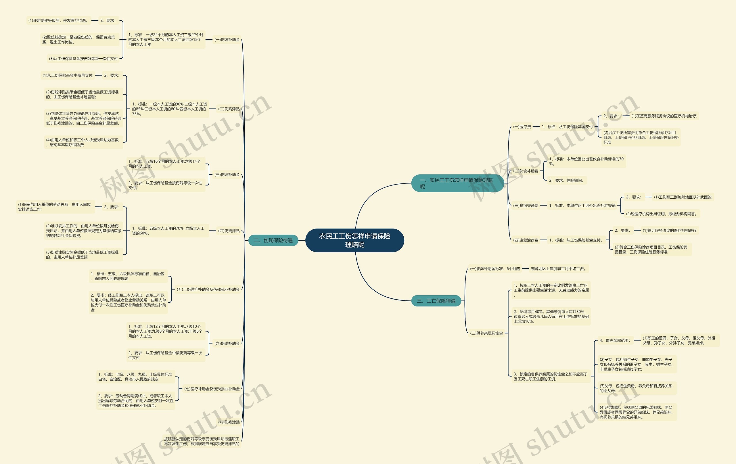 农民工工伤怎样申请保险理赔呢 农民工工伤怎样申请保险理赔呢