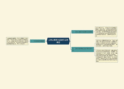 工伤上报多久后进行工伤鉴定