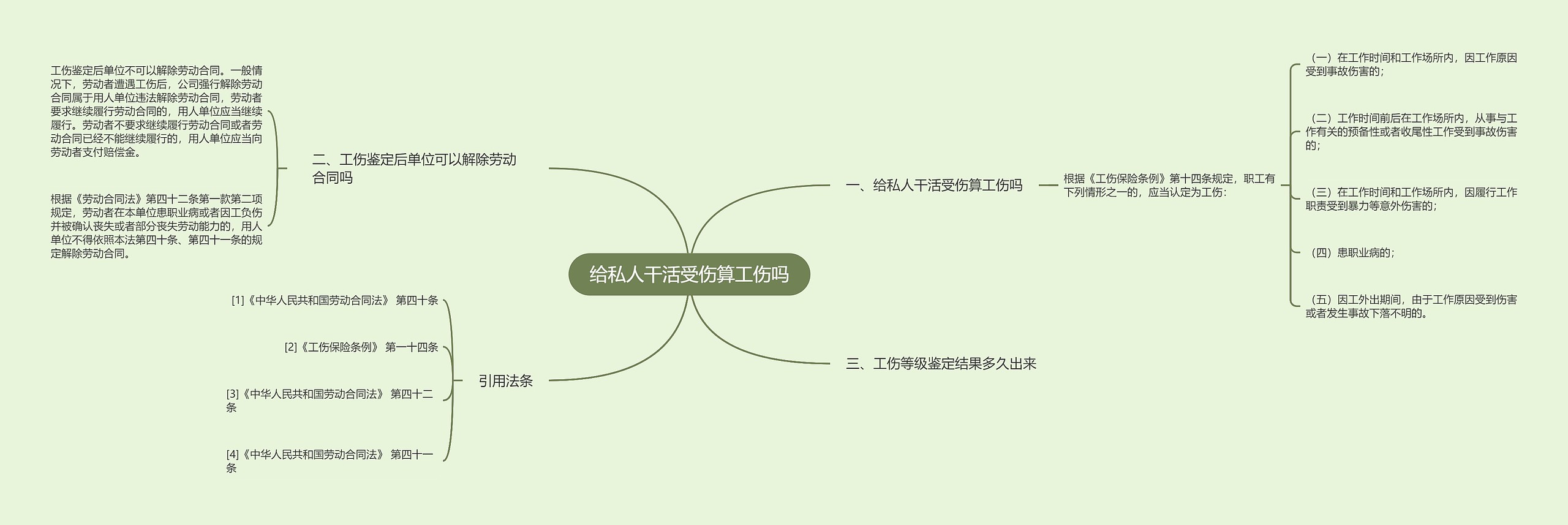 给私人干活受伤算工伤吗