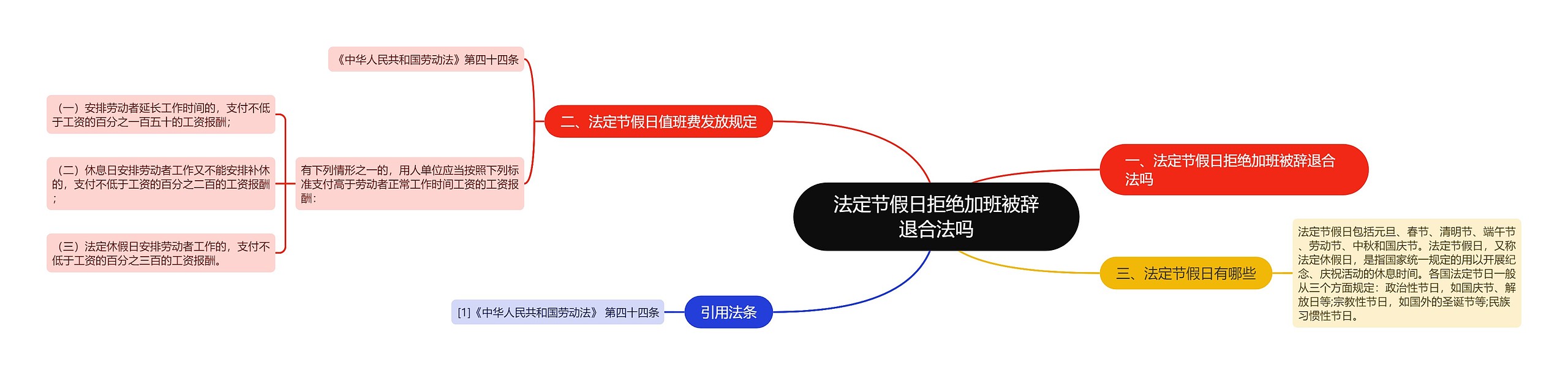 法定节假日拒绝加班被辞退合法吗