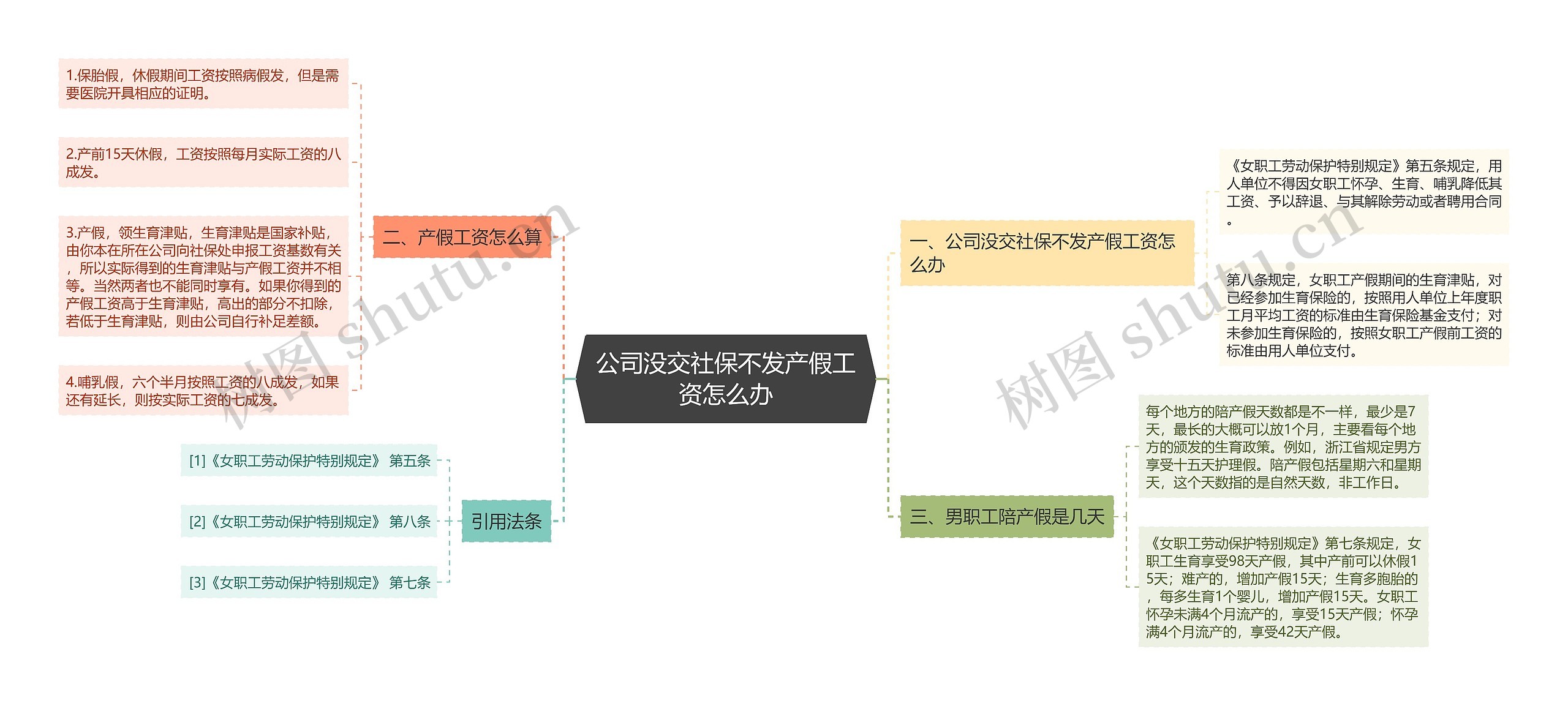 公司没交社保不发产假工资怎么办