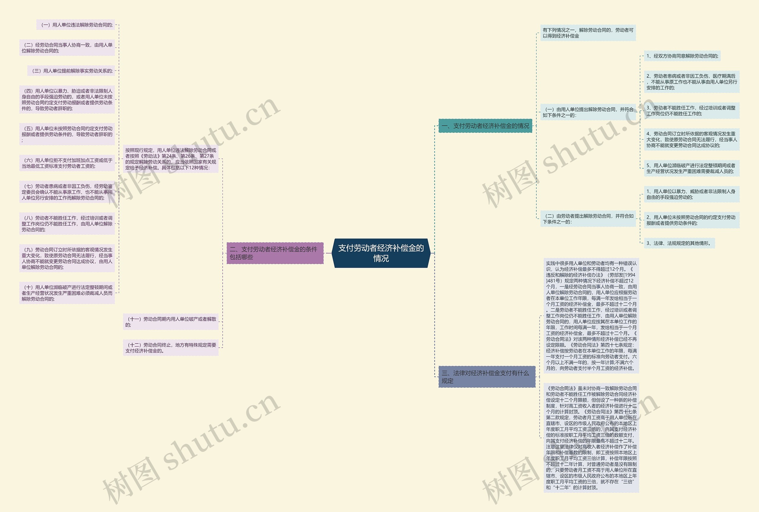 支付劳动者经济补偿金的情况 支付劳动者经济补偿金的情况