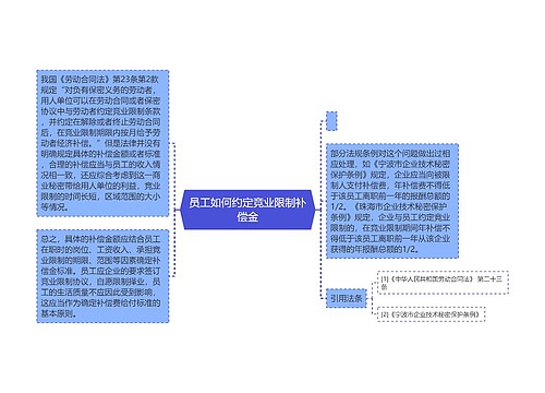 员工如何约定竞业限制补偿金