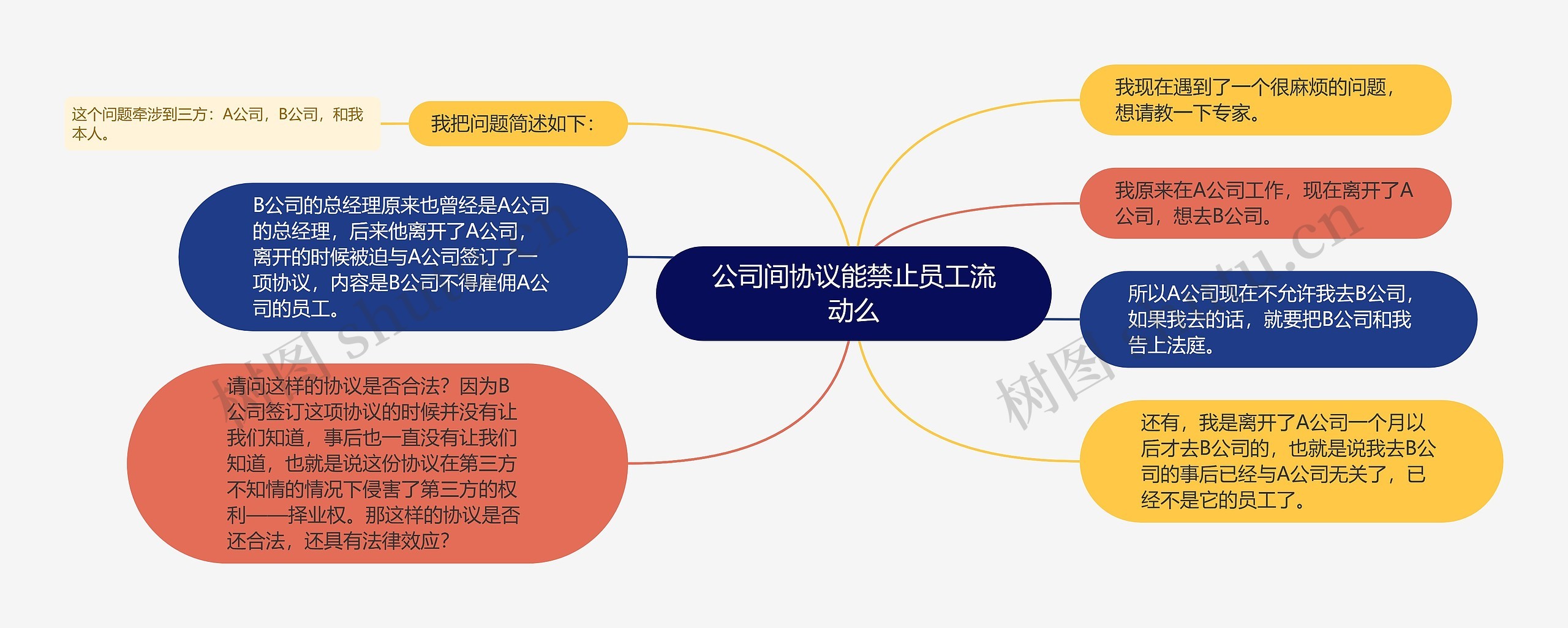 公司间协议能禁止员工流动么