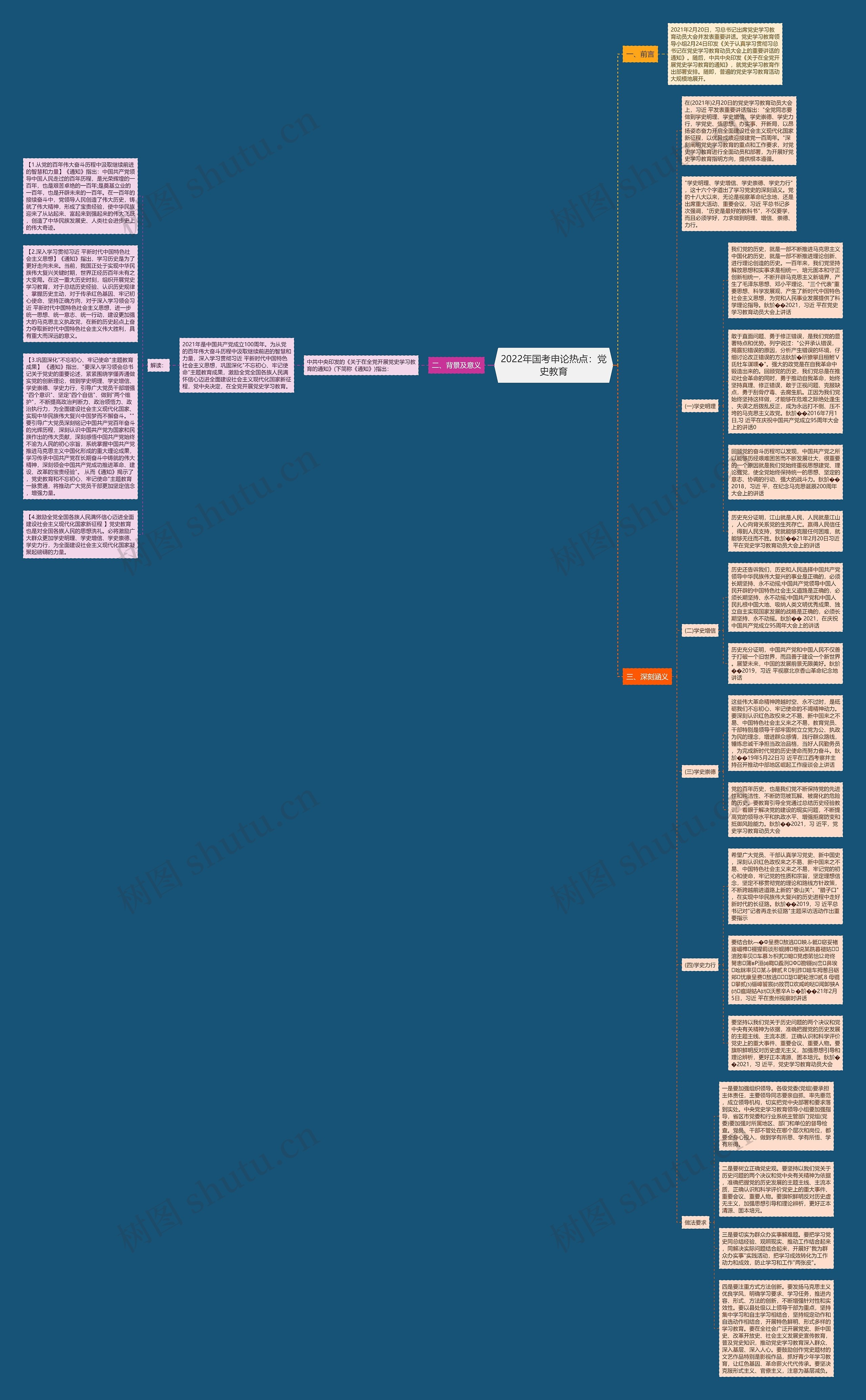 2022年国考申论热点：党史教育思维导图