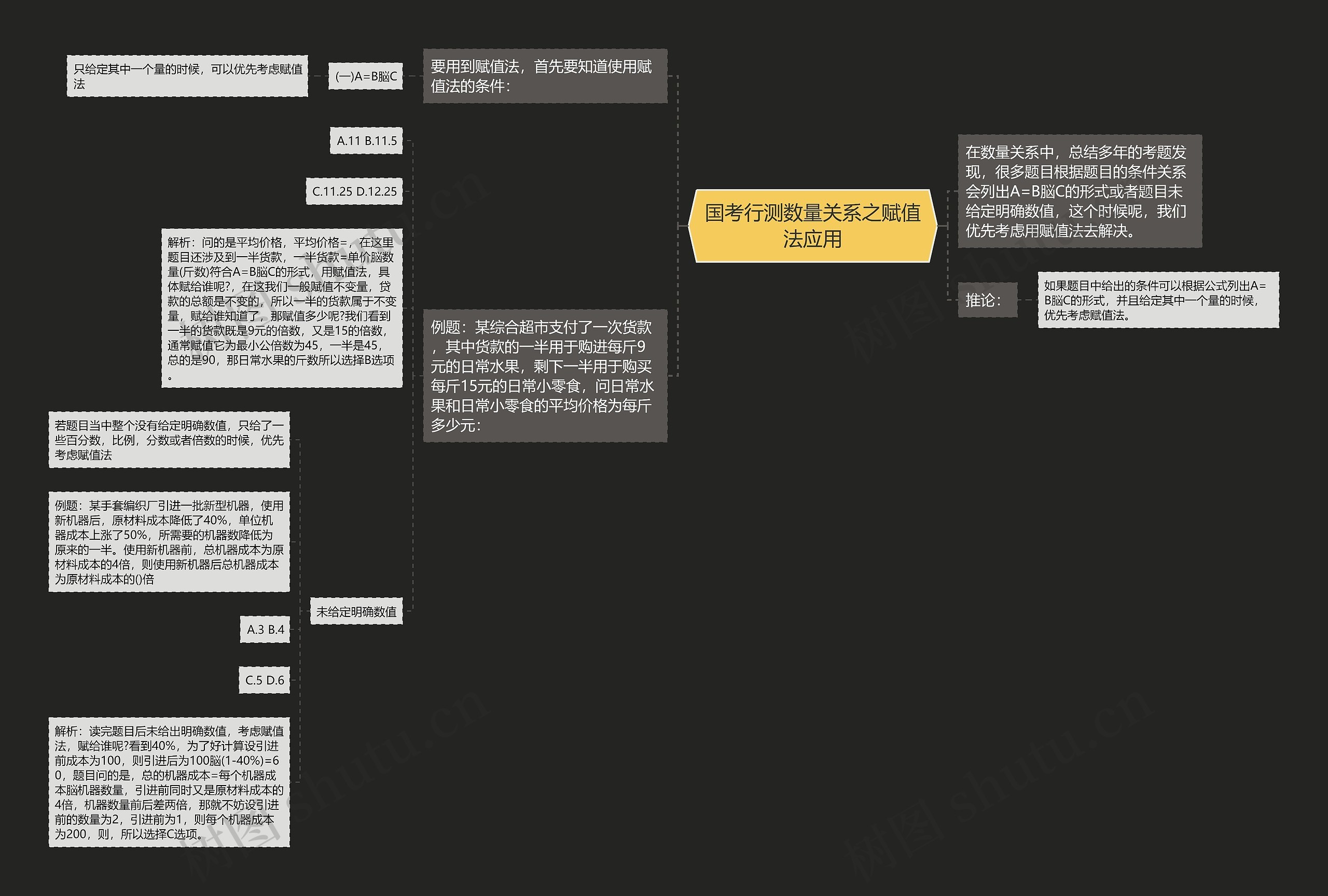 国考行测数量关系之赋值法应用