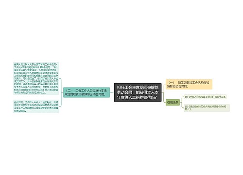 担任工会主席期间被解除劳动合同，能获得本人本年度收入二倍的赔偿吗？