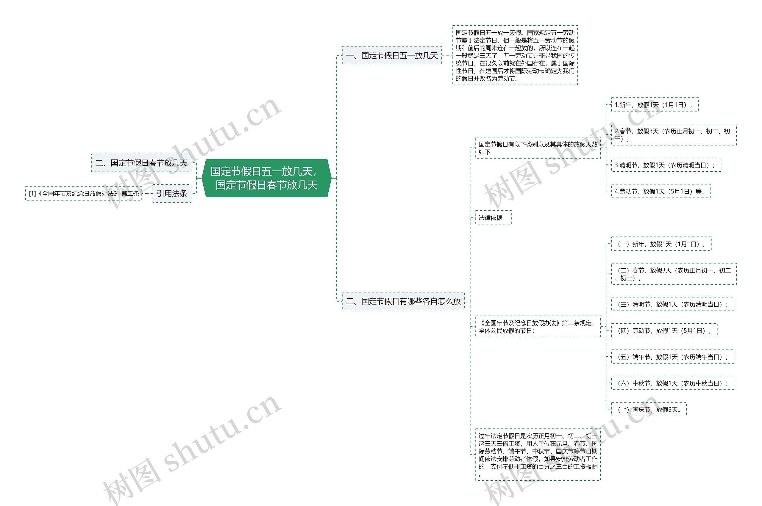国定节假日五一放几天,国定节假日春节放几天 国定节假日五一放几天,国定节假日春节放几天