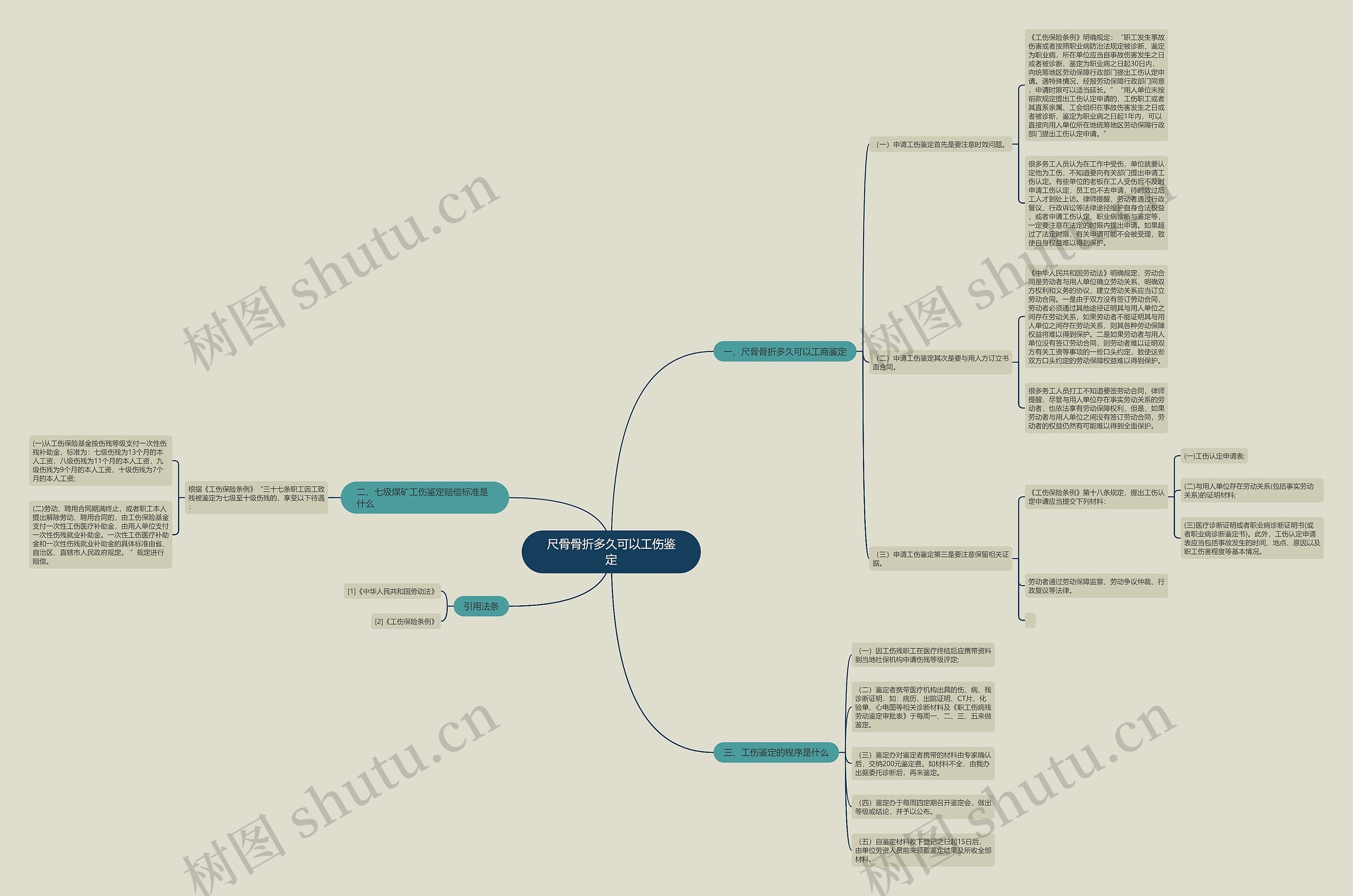 尺骨骨折多久可以工伤鉴定 尺骨骨折多久可以工伤鉴定