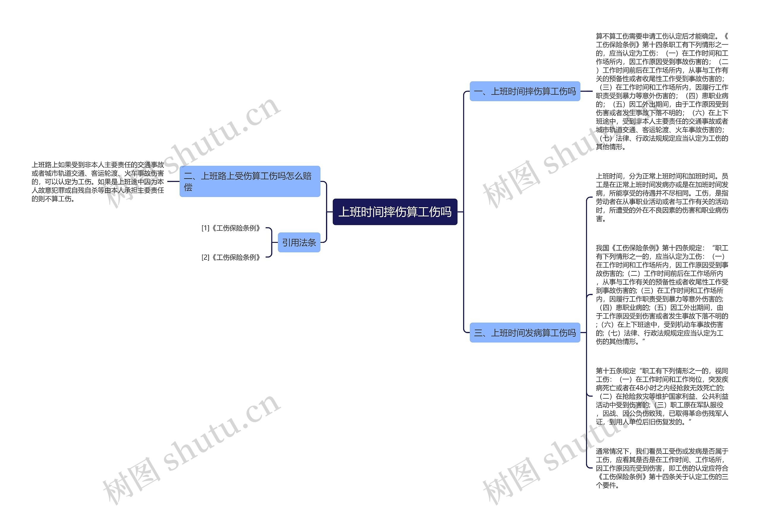 上班时间摔伤算工伤吗思维导图