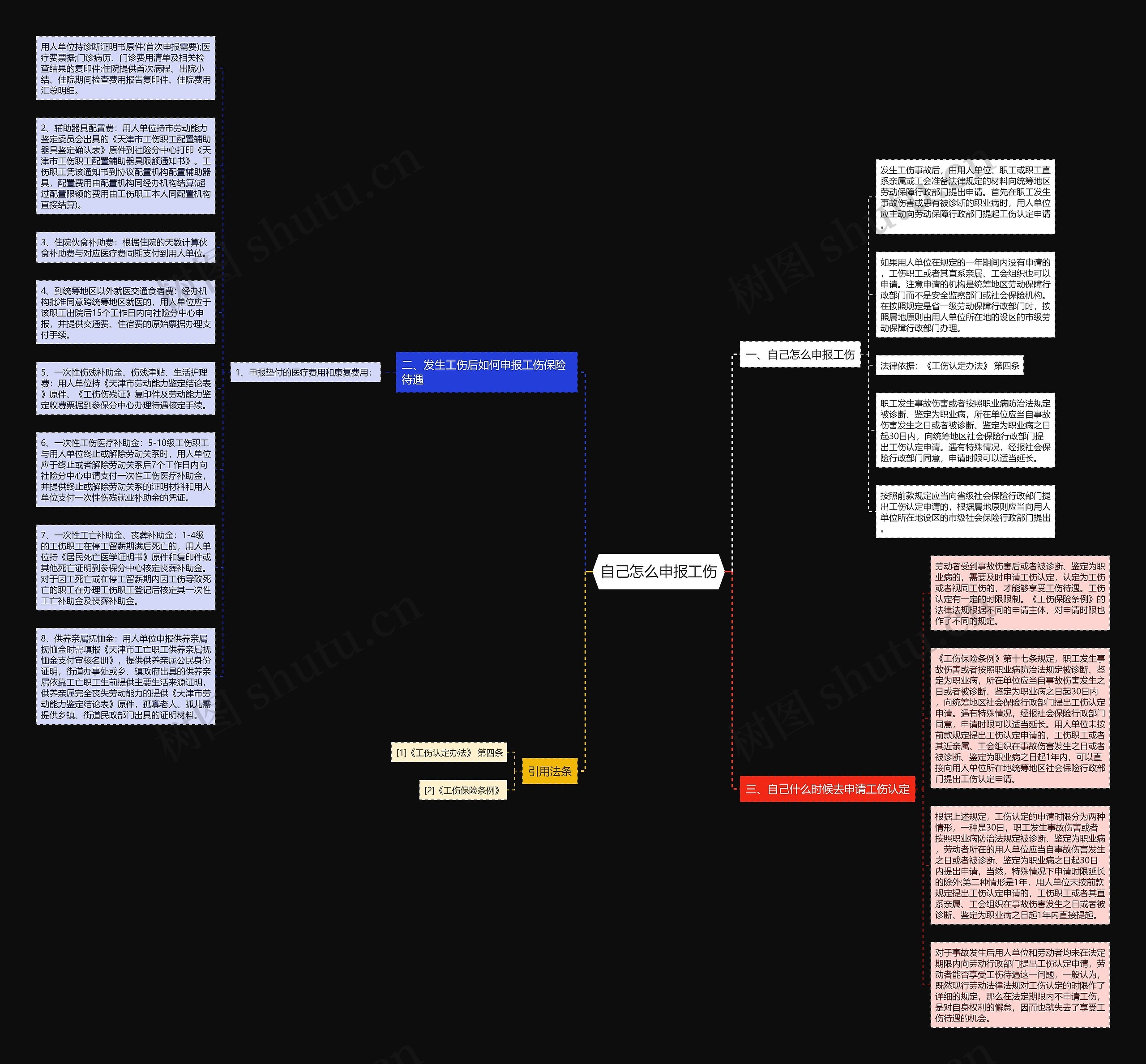 自己怎么申报工伤思维导图