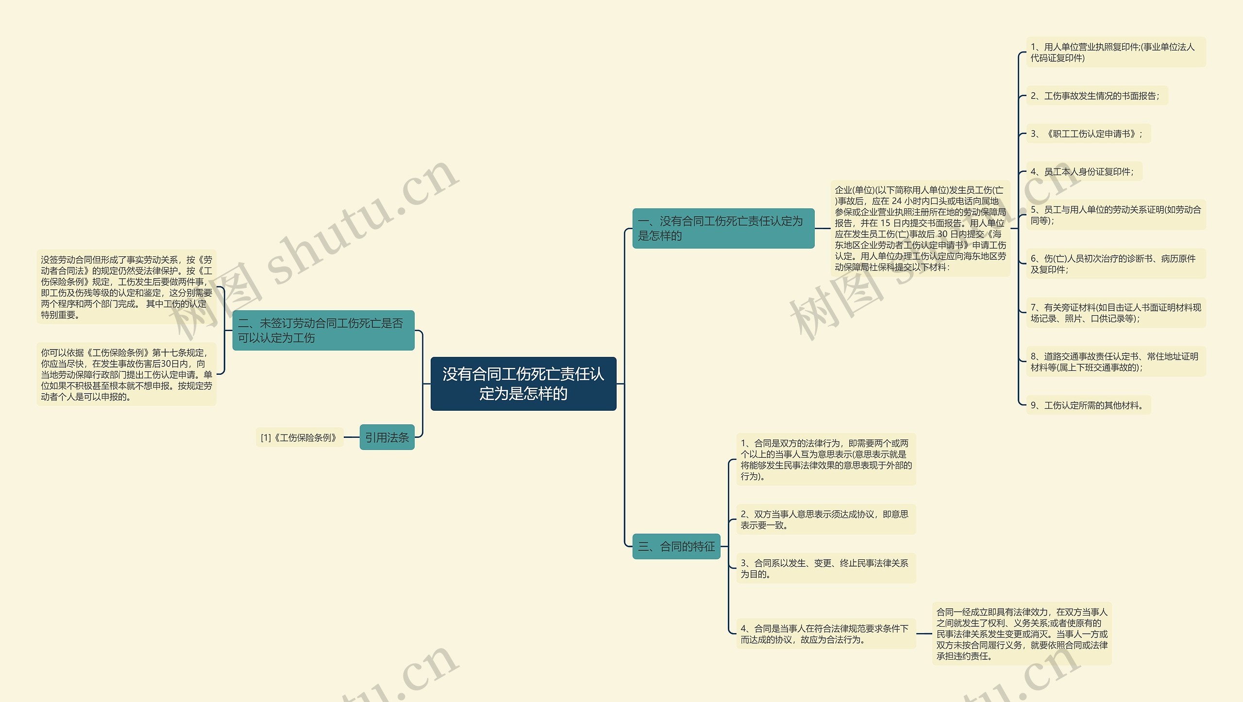 没有合同工伤死亡责任认定为是怎样的 没有合同工伤死亡责任认定为是怎样的