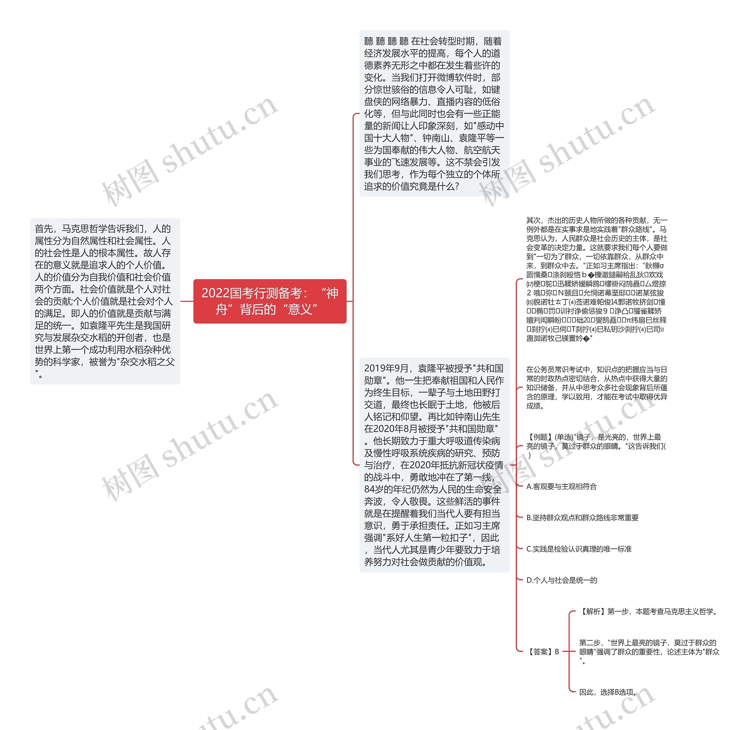 2022国考行测备考：“神舟”背后的“意义”思维导图