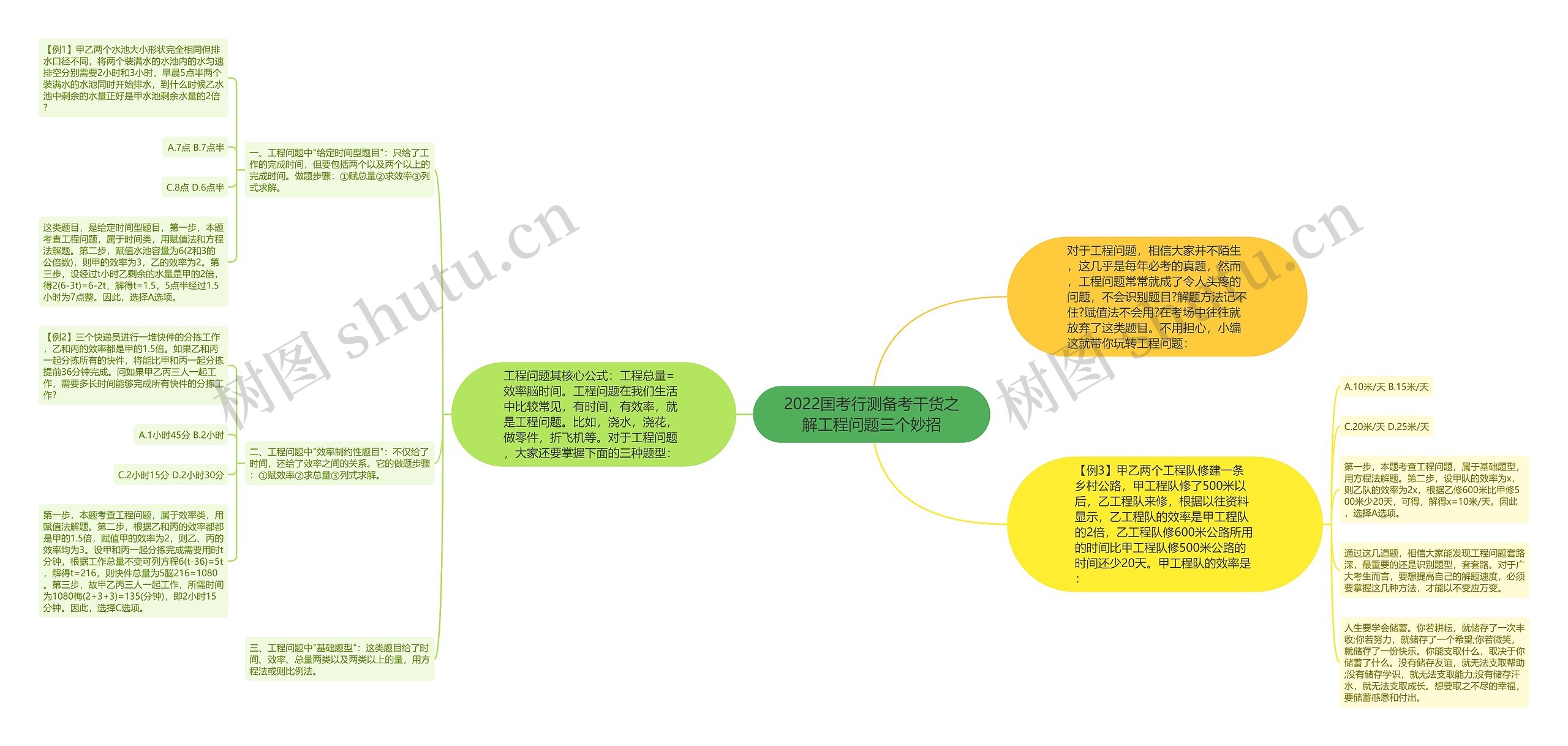 2022国考行测备考干货之解工程问题三个妙招