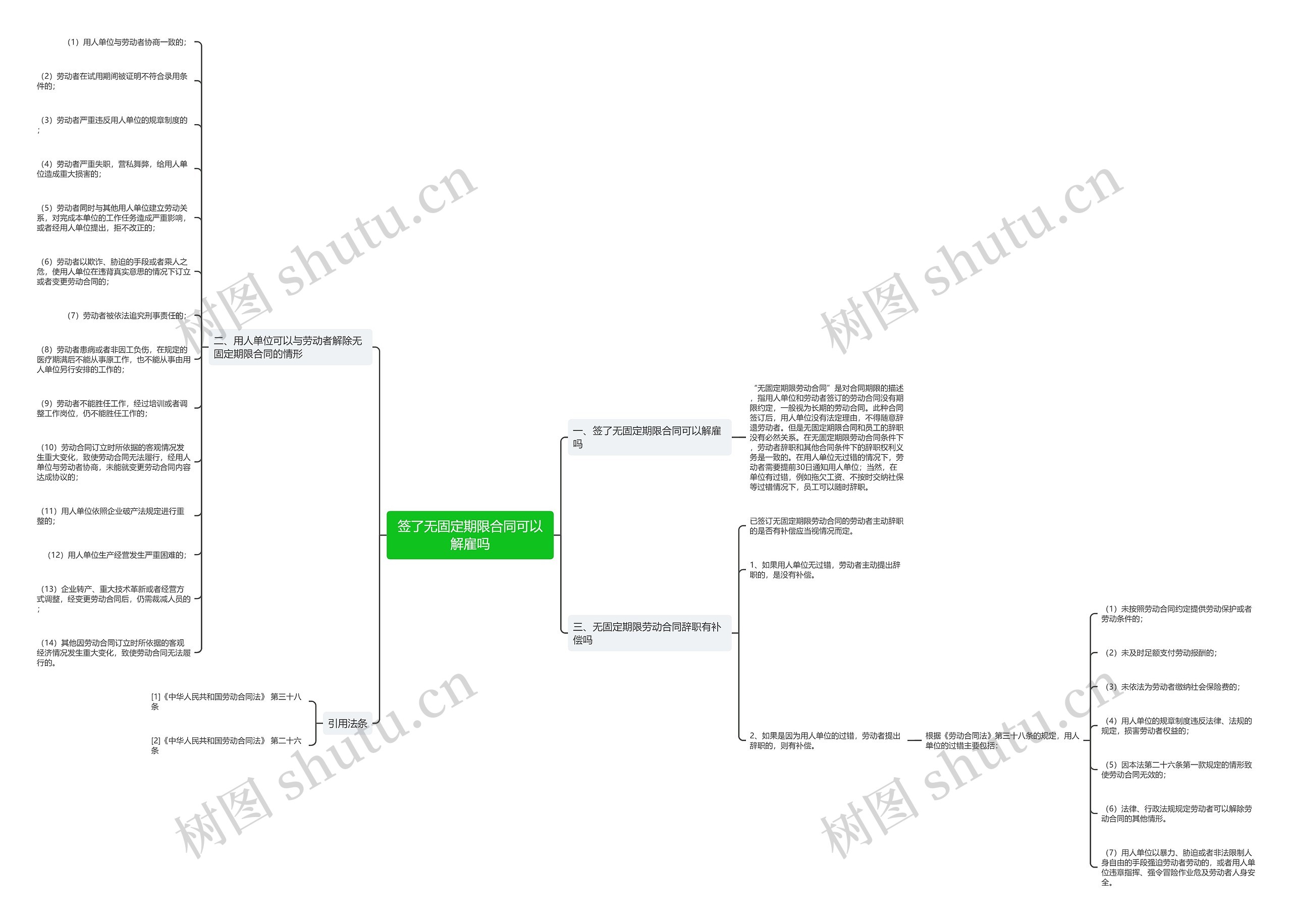 签了无固定期限合同可以解雇吗 签了无固定期限合同可以解雇吗