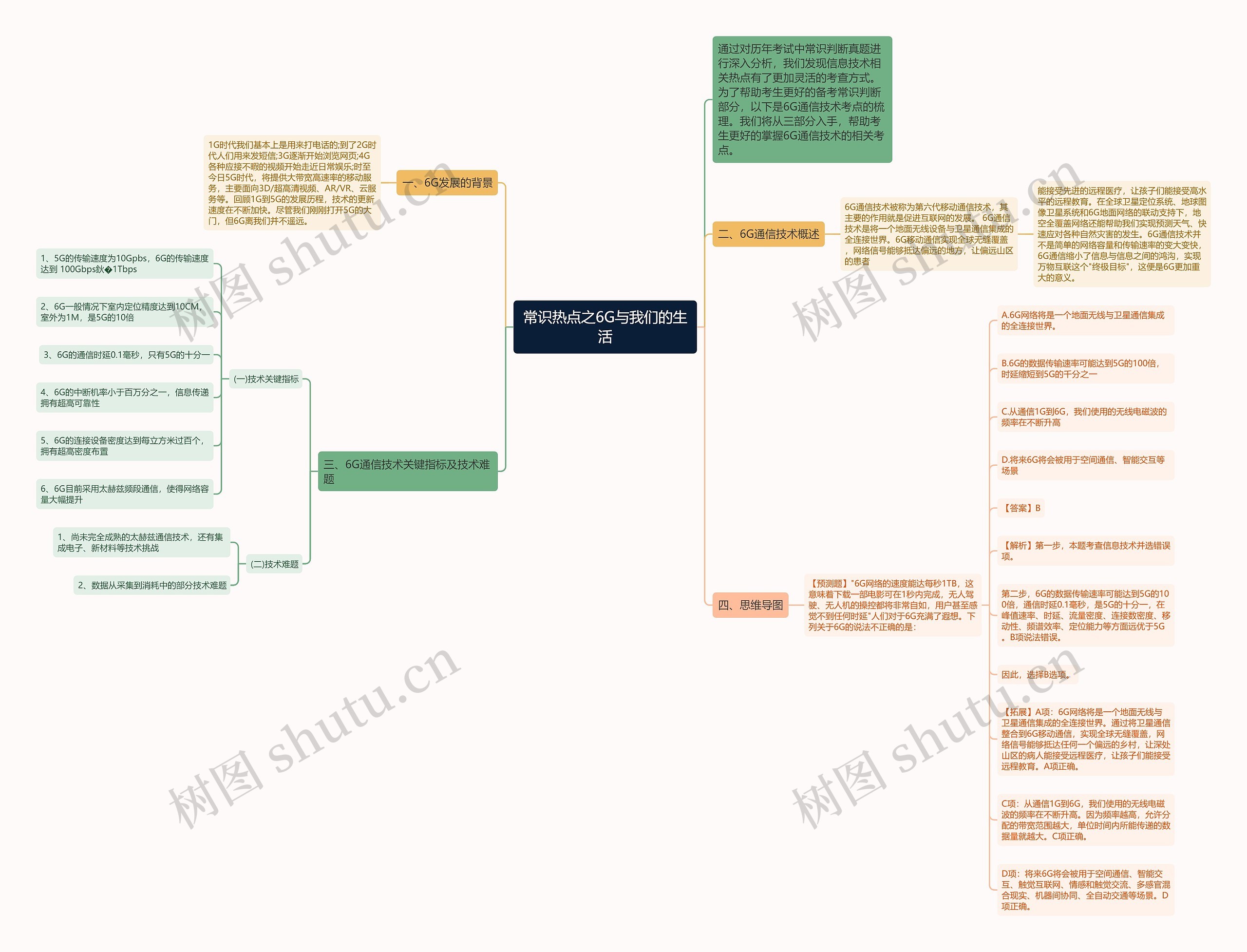 常识热点之6G与我们的生活 常识热点之6G与我们的生活